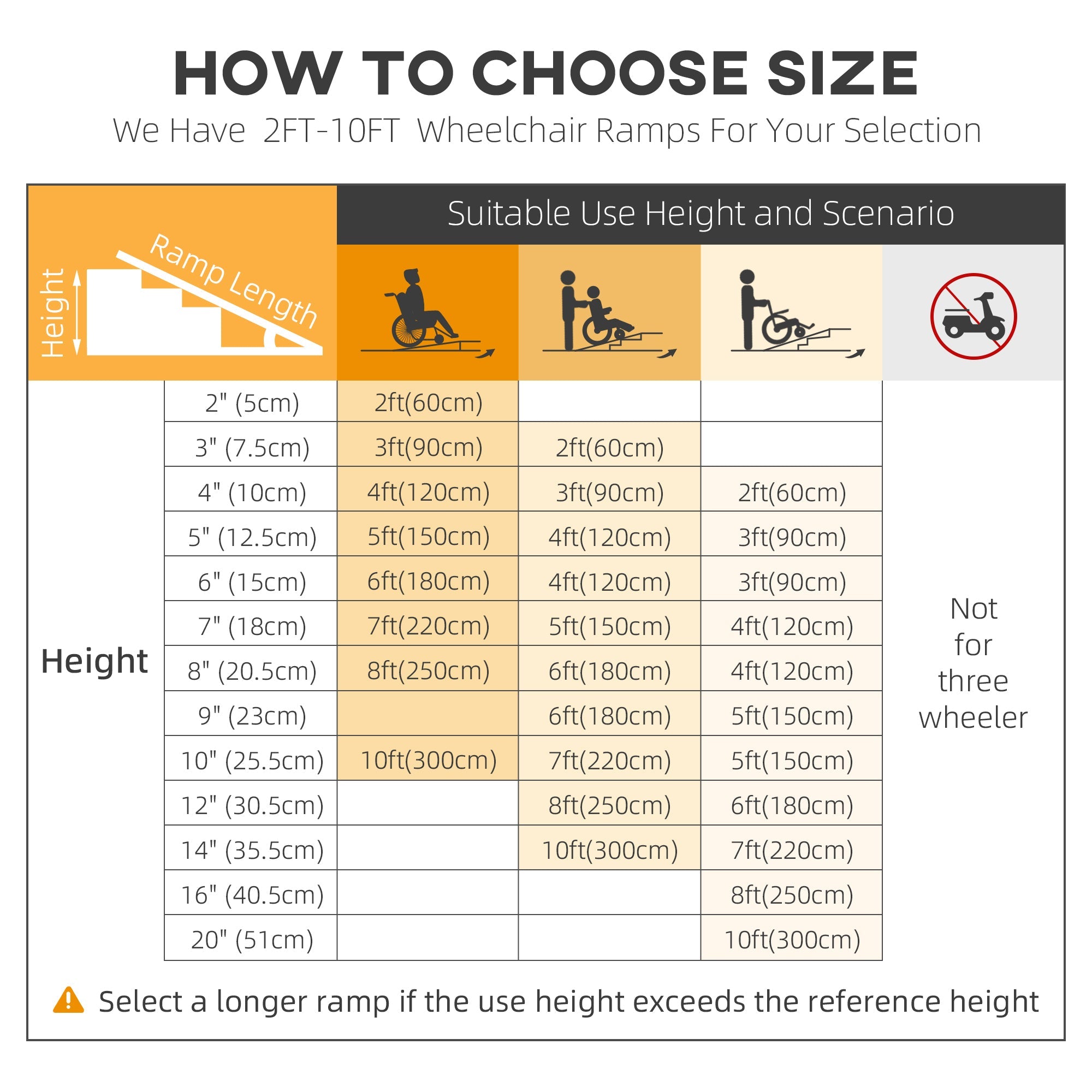 8ft Wheelchair Ramp Scooter Mobility Non-Skid Layering Portable Foldable Aluminium Knee Walker & Wheelchair Ramps   at Gallery Canada