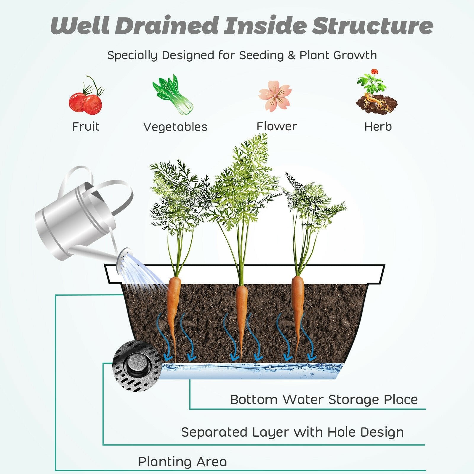 3-Tier Freestanding Vertical Plant Stand for Gardening and Planting Use, Black Raised Garden Beds   at Gallery Canada