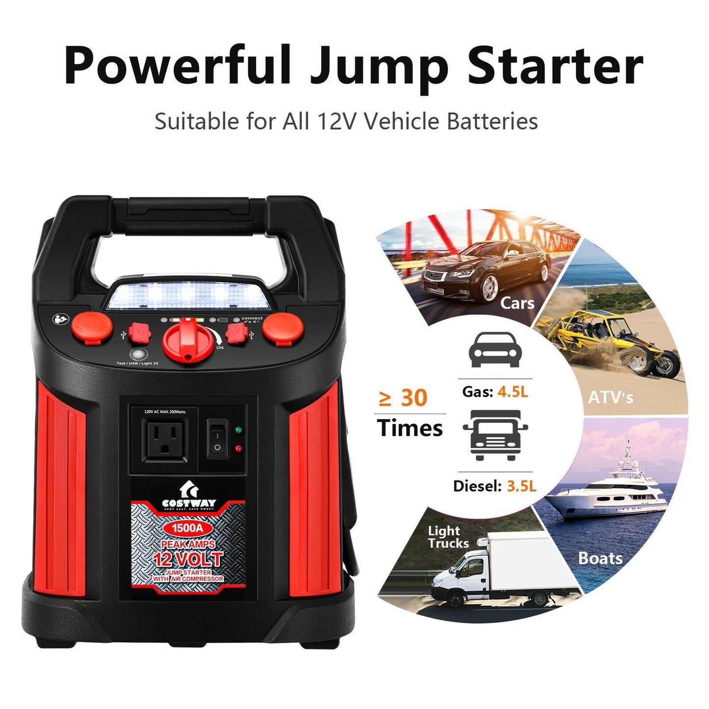 Jump Starter Air Compressor Power Bank Charger with LED Light and DC Outlet, Black & Red Garages   at Gallery Canada