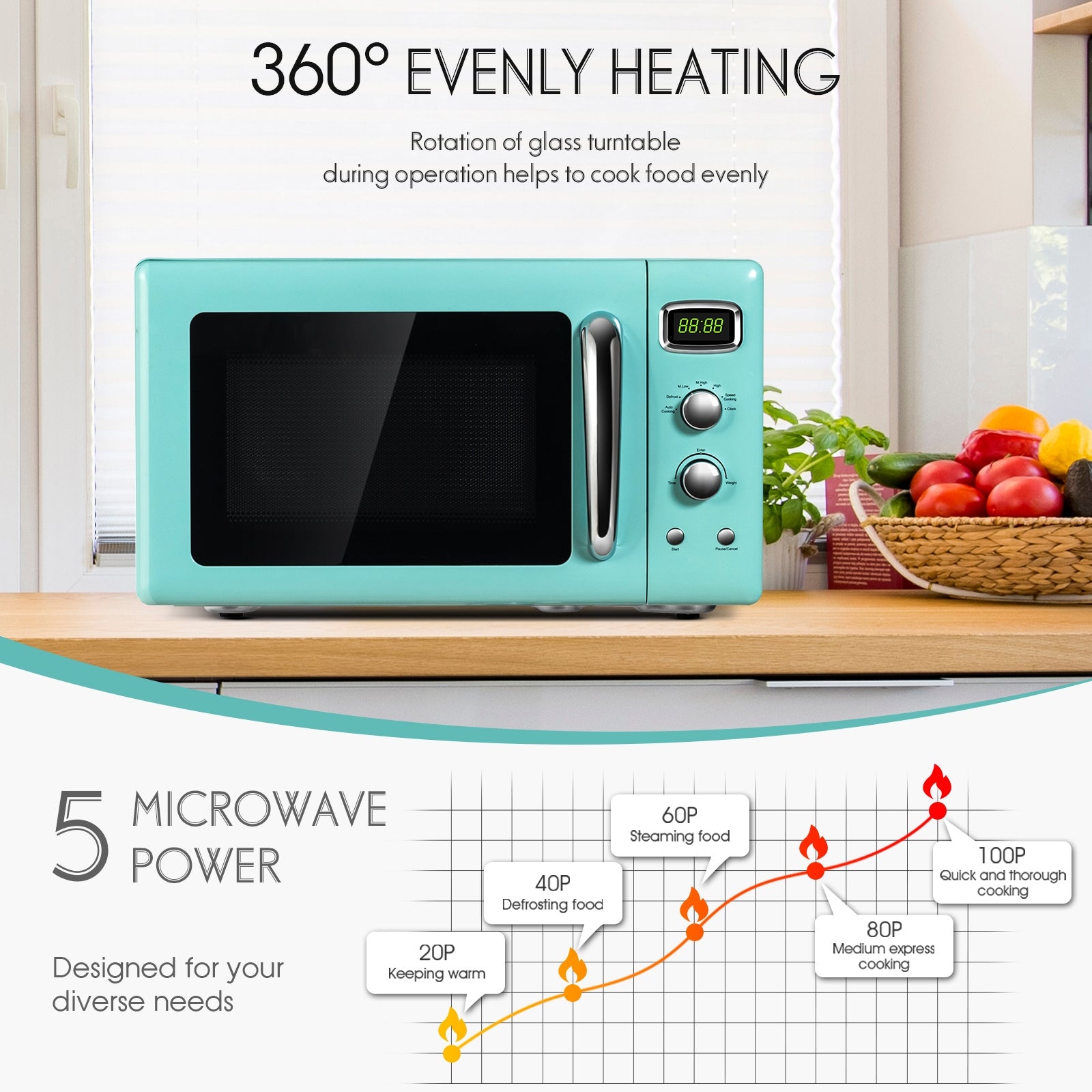 0.9 Cu.ft Retro Countertop Compact Microwave Oven, Green Toaster Ovens at Gallery Canada