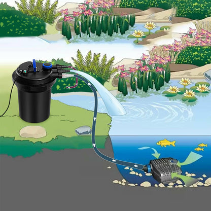 4000 Gallons Pond Pressure Bio Filter with 13W UV Light Watering & Irrigation   at Gallery Canada