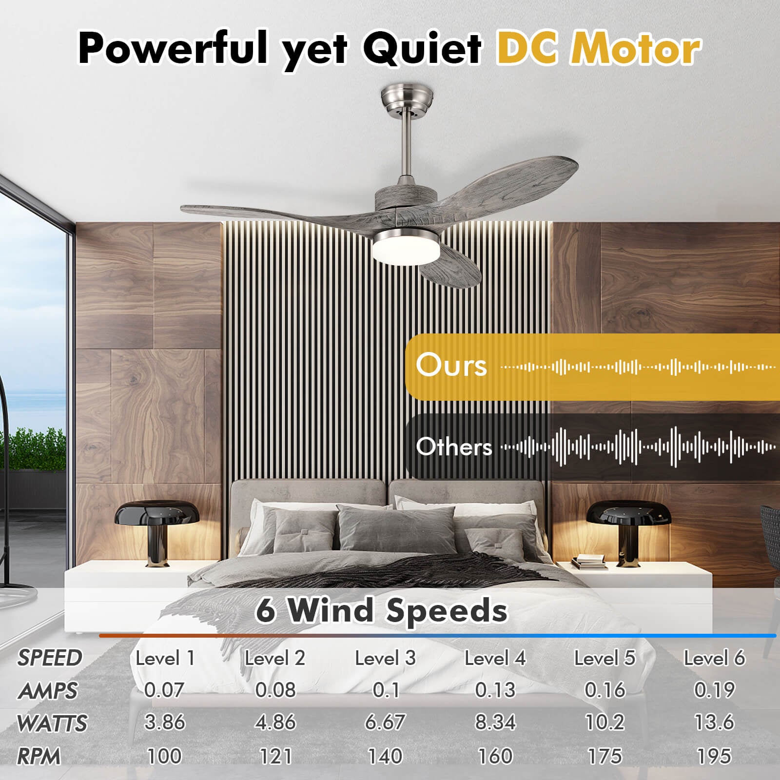 48 Inch Wood Ceiling Fan with LED Lights and 6 Speed Levels, Silver Ceiling Fans at Gallery Canada
