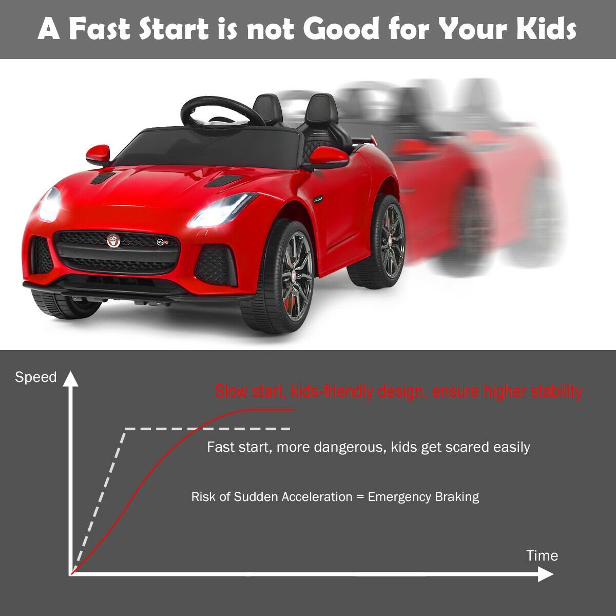 12V Jaguar F-Type SVR Licensed Kids Ride On Car, Red Powered Ride On Toys   at Gallery Canada