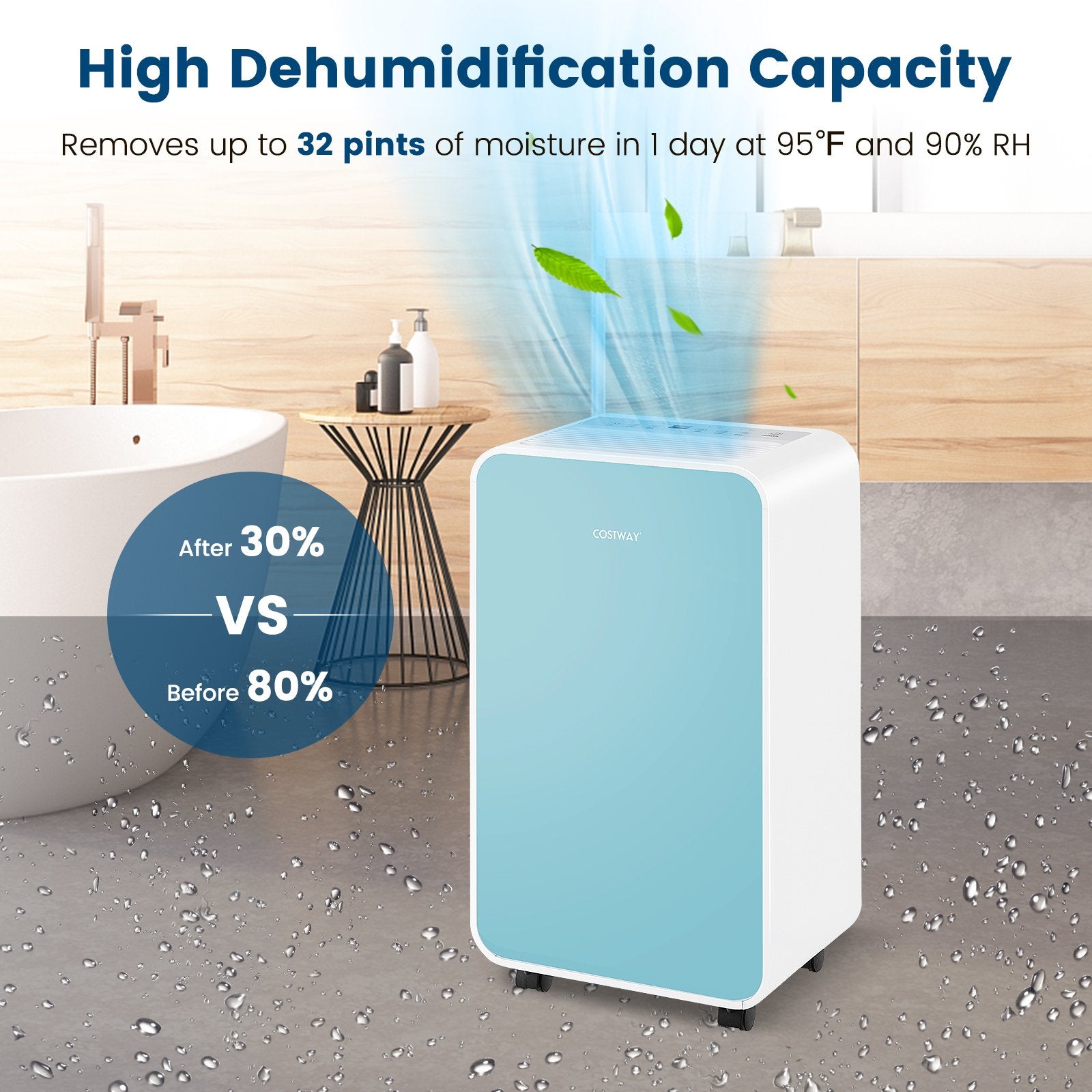 32 Pints/Day Portable Quiet Dehumidifier for Rooms up to 2500 Sq. Ft, Blue Dehumidifiers   at Gallery Canada