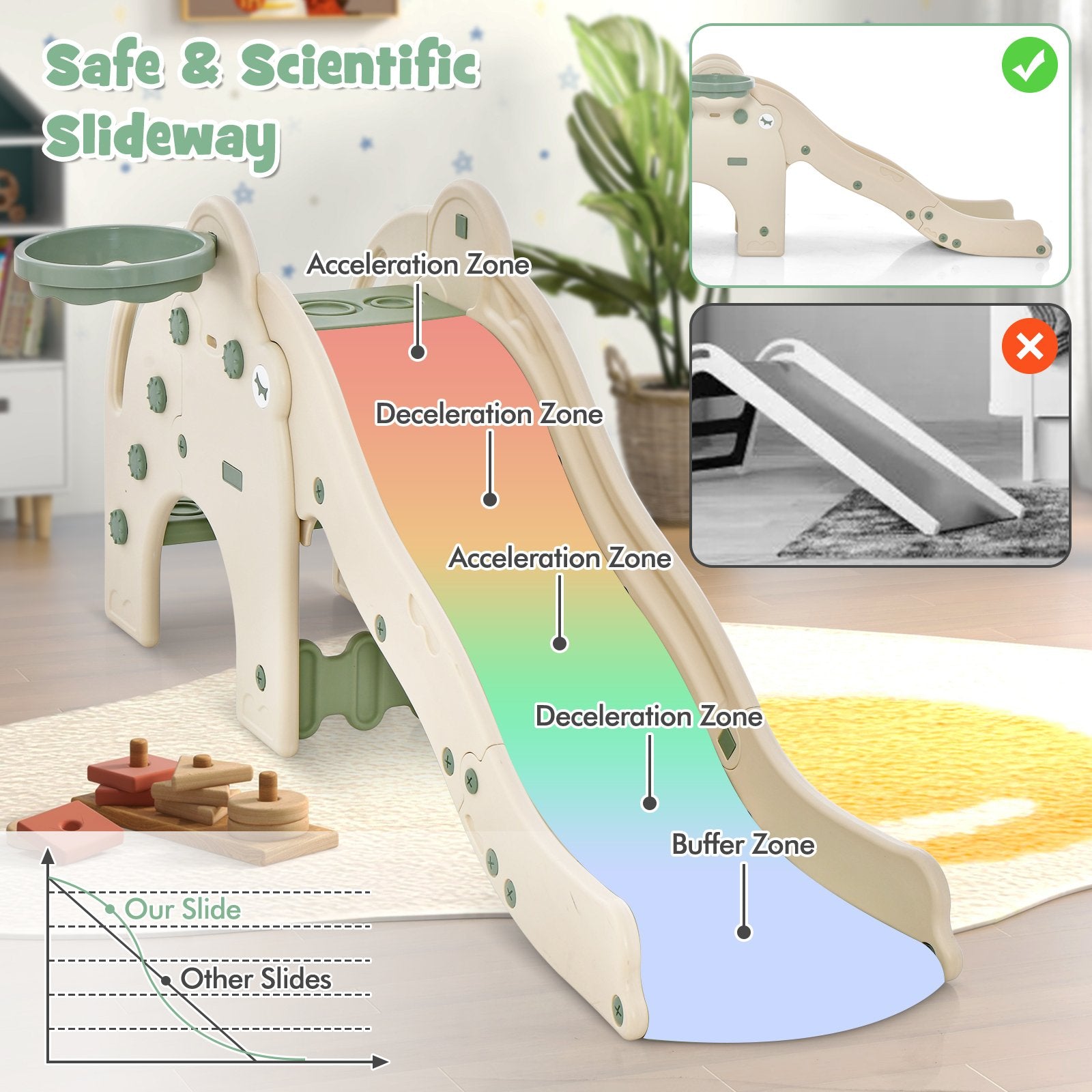 4-in-1 Toddler Slide Kids Play Slide with Cute Elephant Shape, Green Climbers & Slides   at Gallery Canada