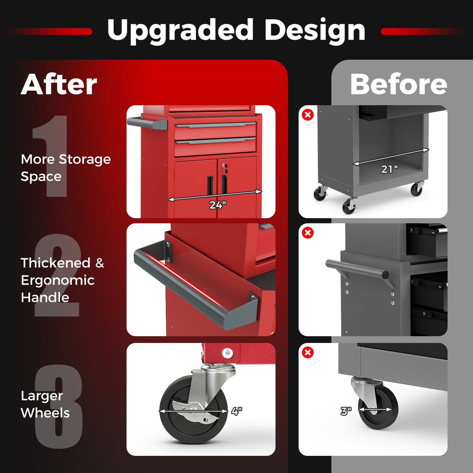 6-Drawer Rolling Tool Storage Chest Cabinet with Universal Wheels and Hooks, Red Garages   at Gallery Canada