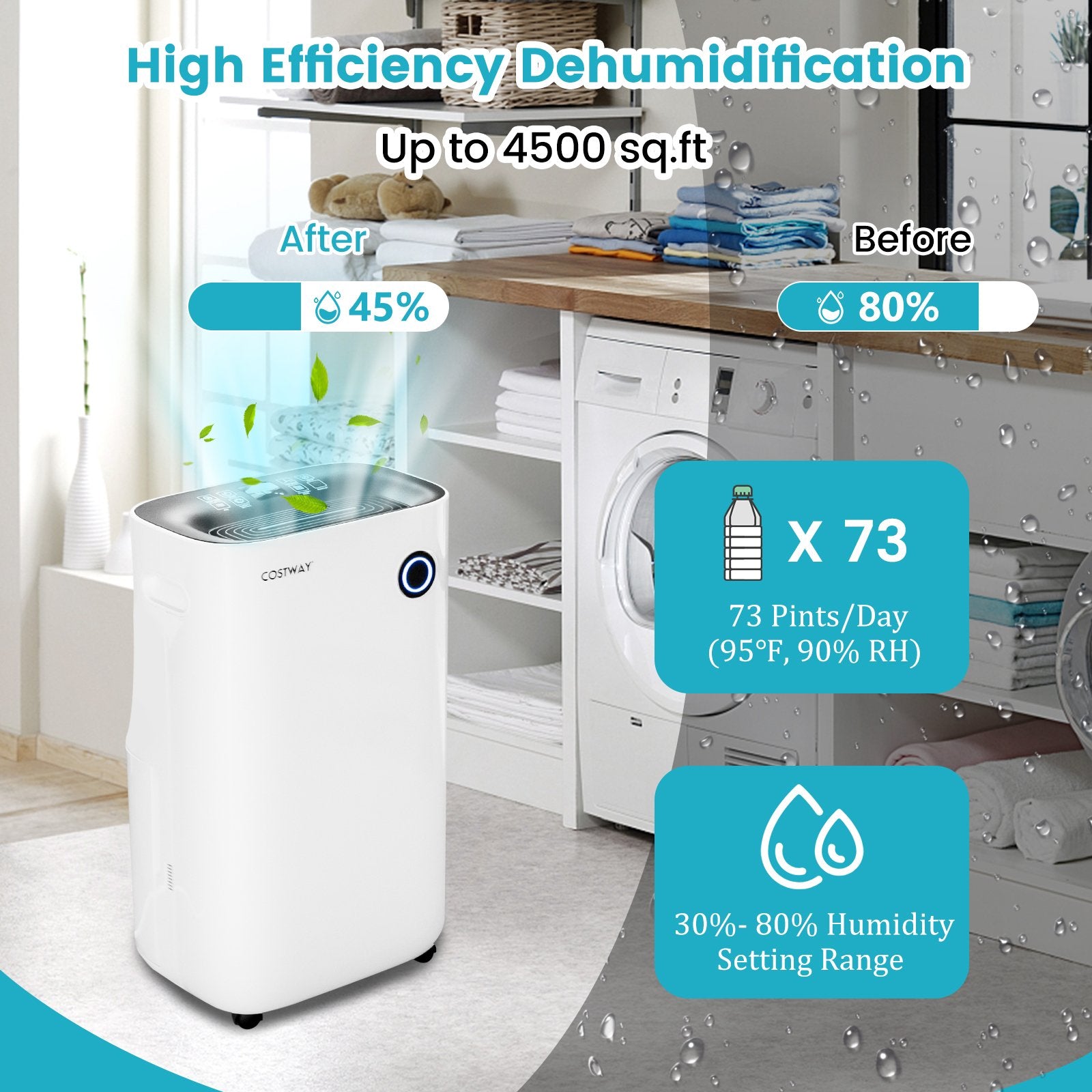 4500 Sq. Ft Dehumidifier with 5 Modes and 3-Color Indicator Light, White Dehumidifiers   at Gallery Canada