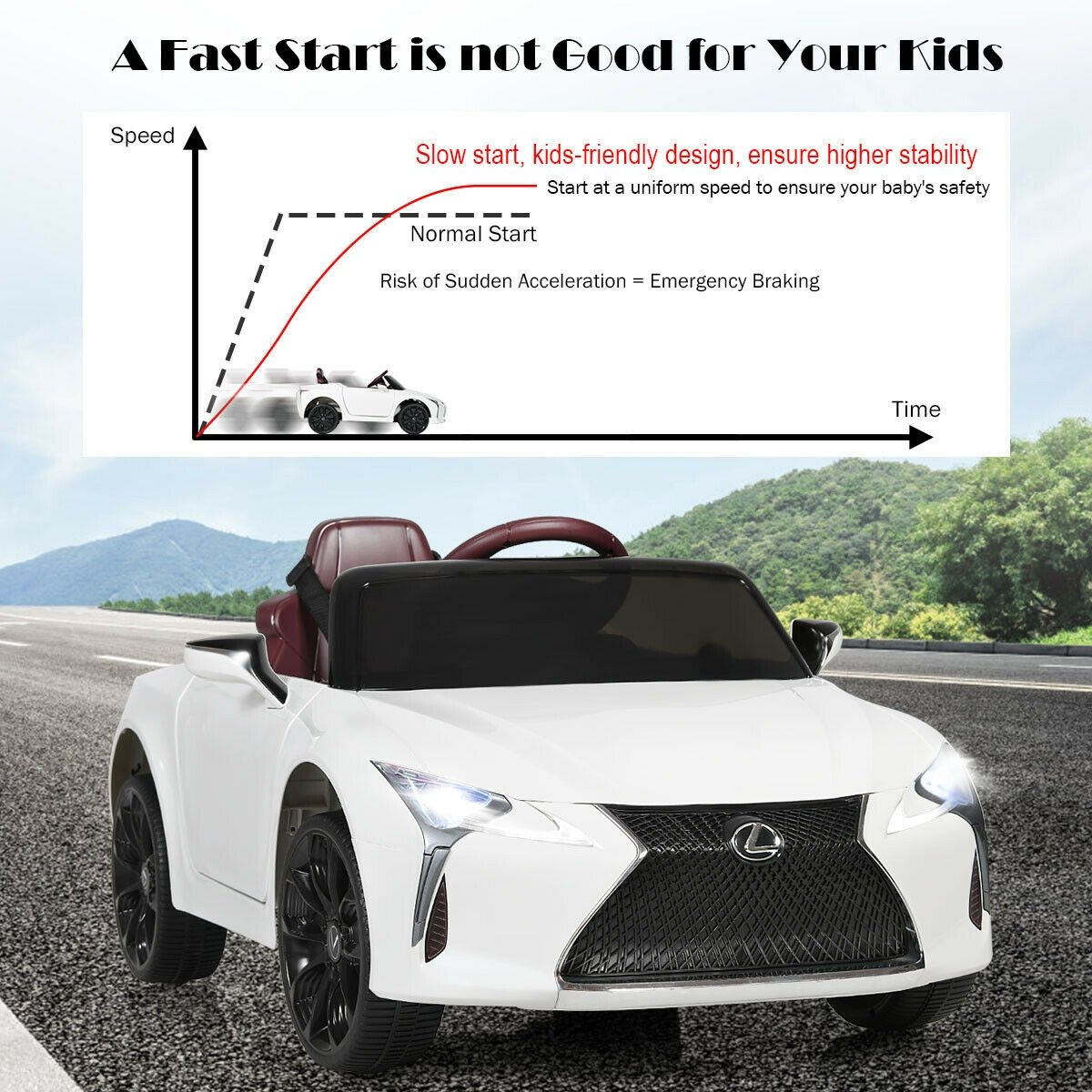 Lexus LC500 Licensed Kids 12V Ride Remote Control Electric Vehicle, White Powered Ride On Toys   at Gallery Canada