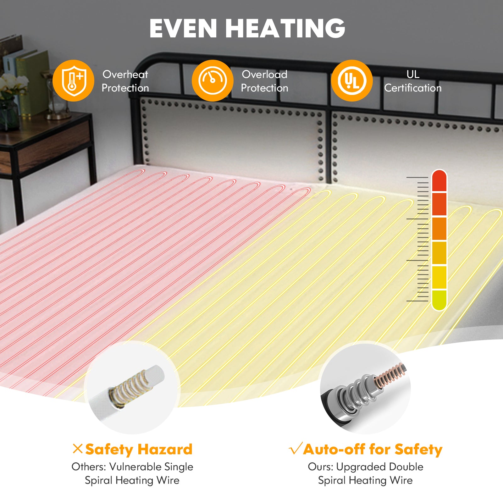 Safe Electric Heated Mattress Pad with 4 Size 8 Temperature 10-Hour Timer-King Size Mattresses   at Gallery Canada