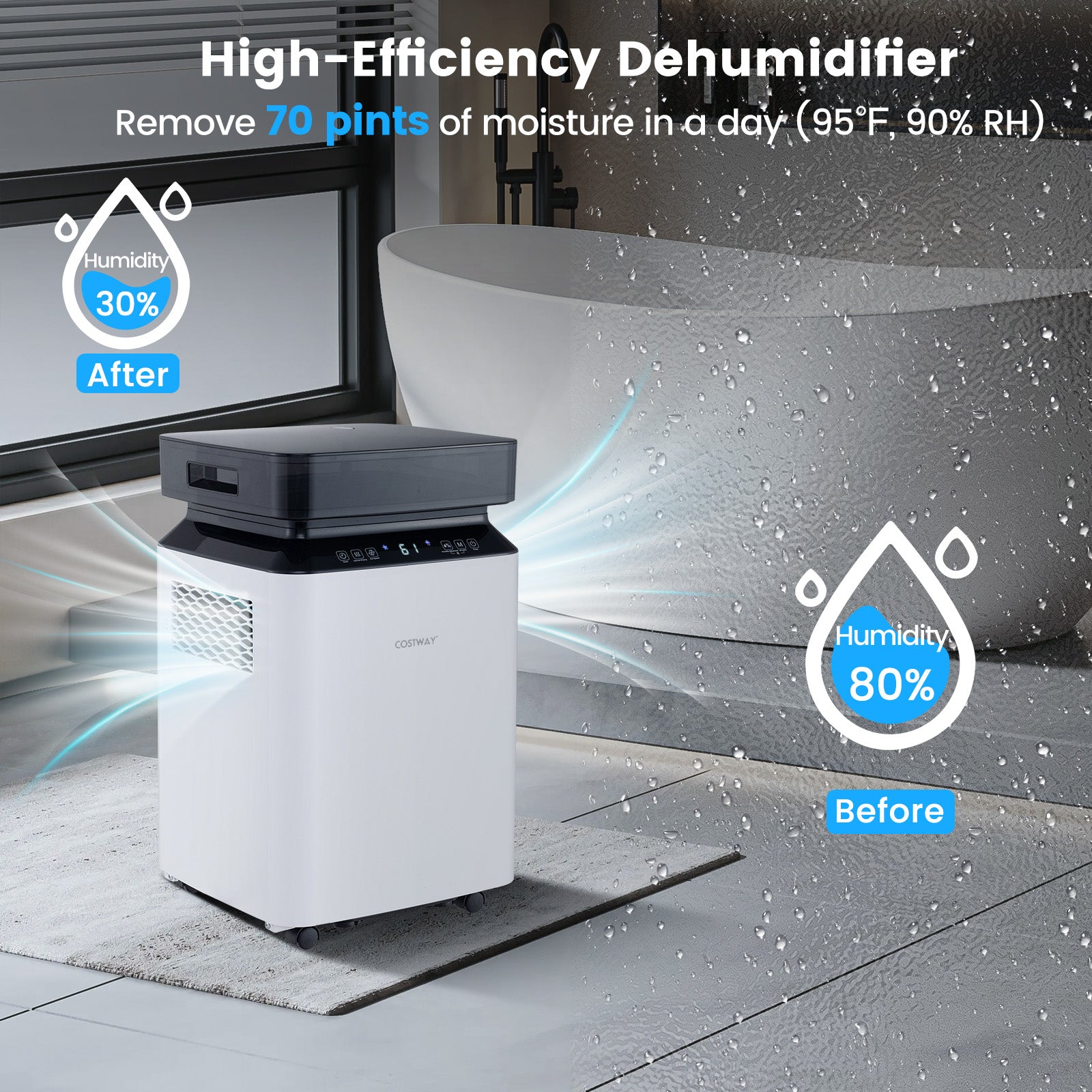 70/90 Pint 4500/6000 Sq. Ft Dehumidifier with Continuous and Auto Mode-90 Pints, White Dehumidifiers at Gallery Canada