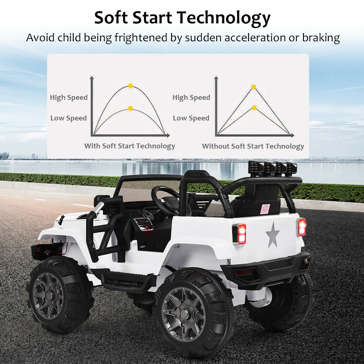 12V Kids Remote Control Riding Truck Car with LED Lights, White Powered Ride On Toys at Gallery Canada