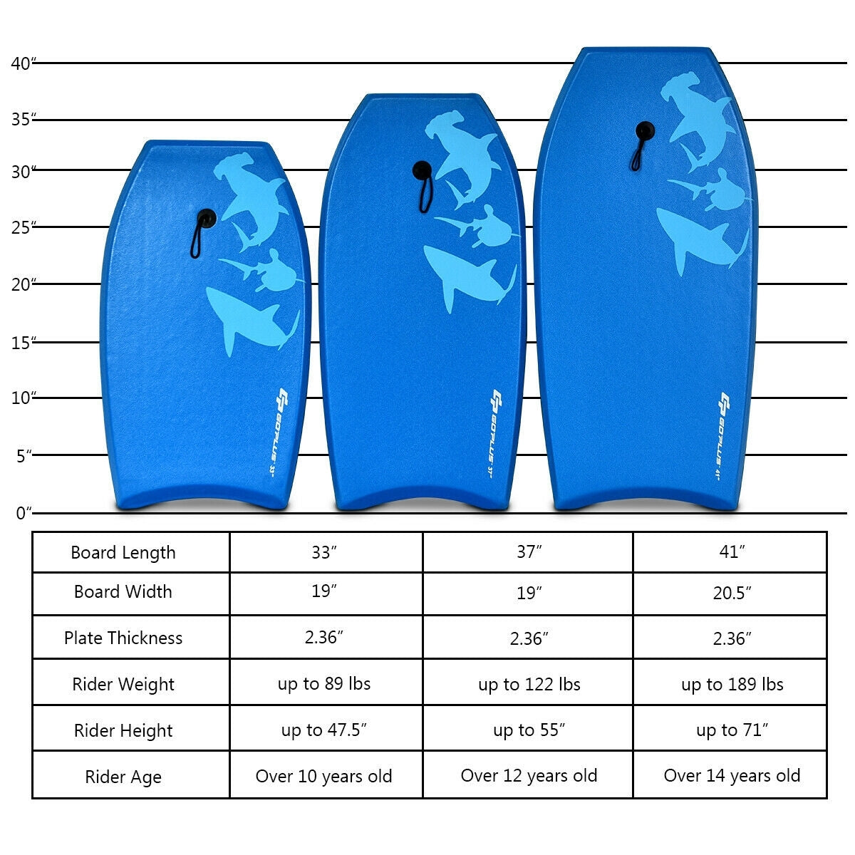 Lightweight Super Bodyboard Surfing with EPS Core Boarding-M, Blue Surfing at Gallery Canada