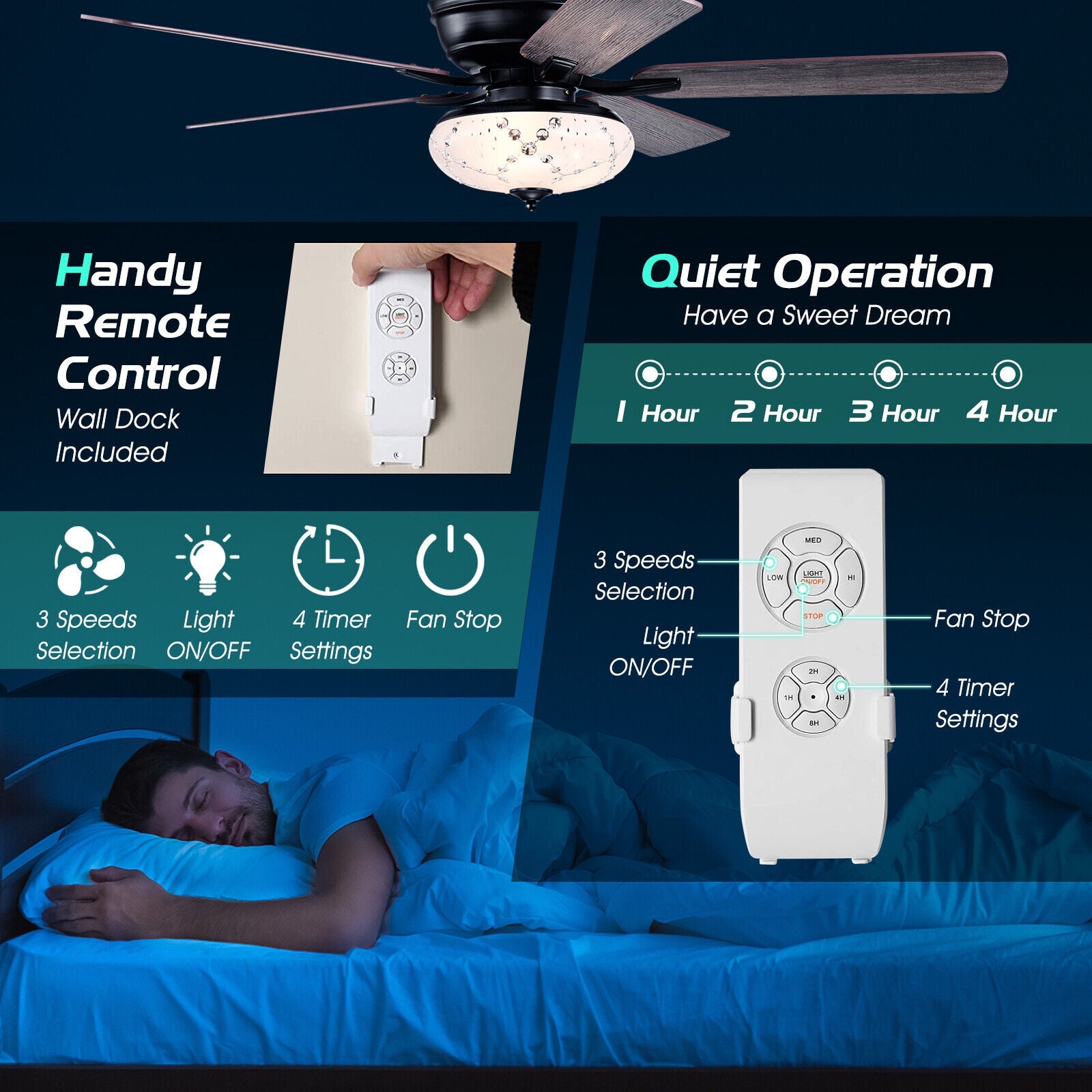 52 Inch Ceiling Fan with 3 Wind Speeds and 5 Reversible Blades, Gray Ceiling Fans at Gallery Canada