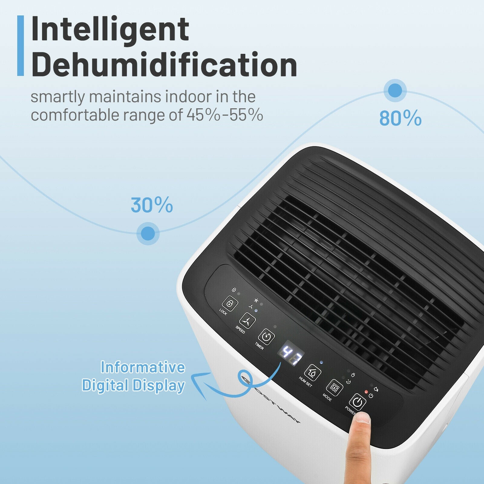30 Pints 1500 Sq. ft Portable Dehumidifier For Medium To Large Spaces, White Dehumidifiers at Gallery Canada