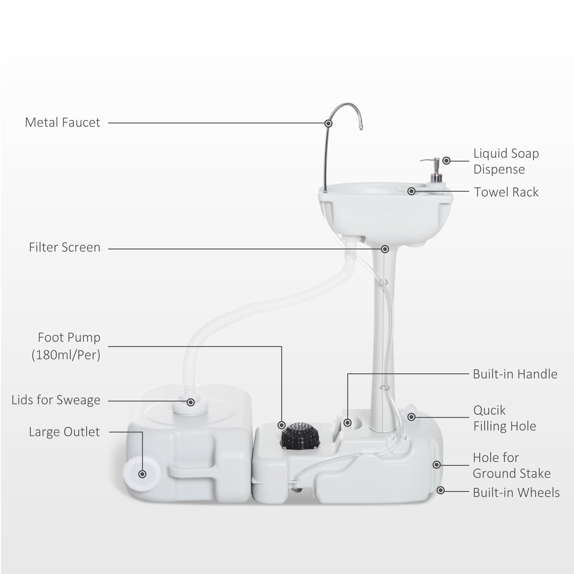 Portable Camping Sink Hand Wash Station Basin with 17L Water Tank, 24L Recovery Tank, Soap Dispenser and Towel Holder Camping Sinks at Gallery Canada