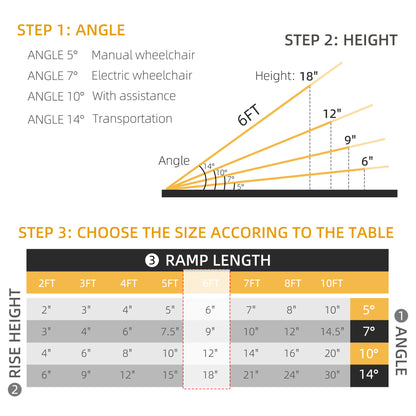 10' Foldable Handicap Ramp for Home, Steps, Doorways, Aluminum Wheelchair Ramp, Textured Threshold Ramp, Silver Knee Walker & Wheelchair Ramps at Gallery Canada