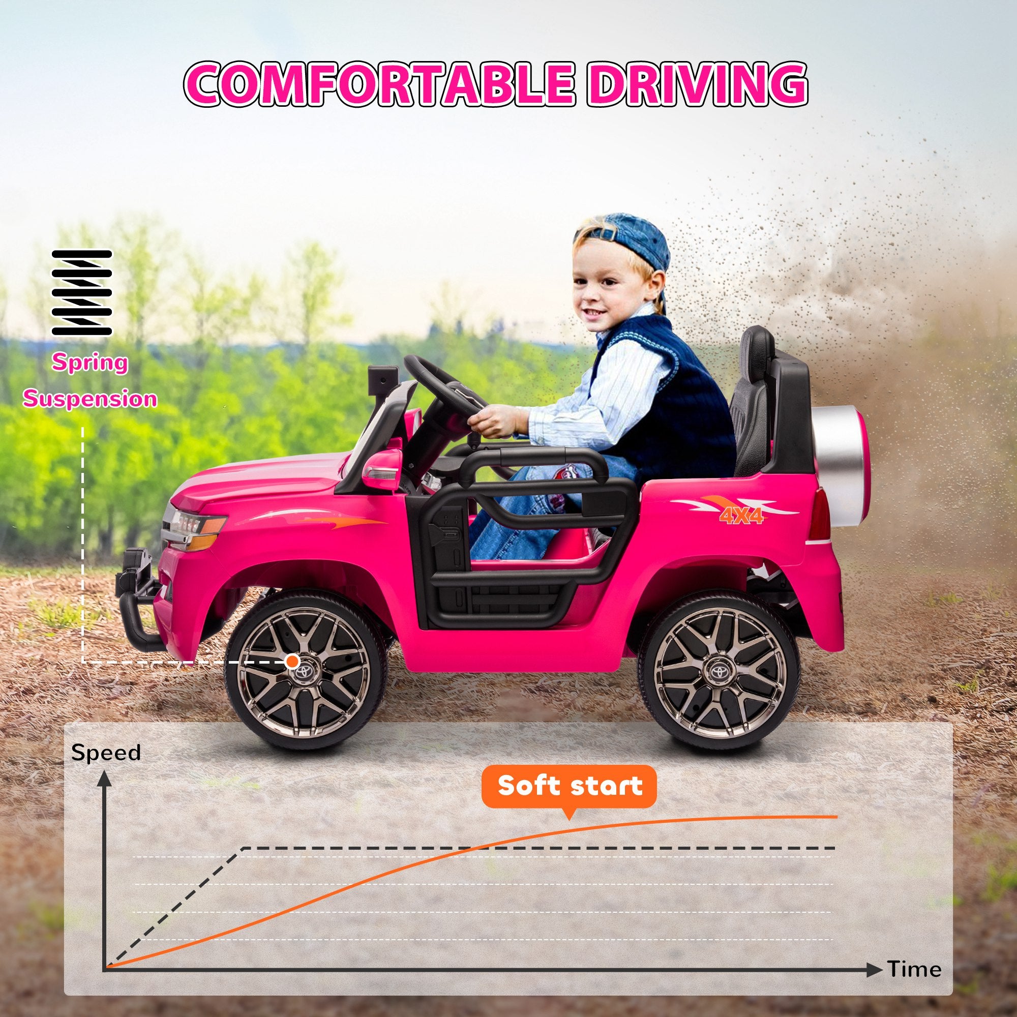 12V Toyota LAND CRUISER Licensed Kids Car w/ Remote Control, Four Wheel Spring Suspension, Soft Start, LED Light, Pink Electric Toy Cars   at Gallery Canada