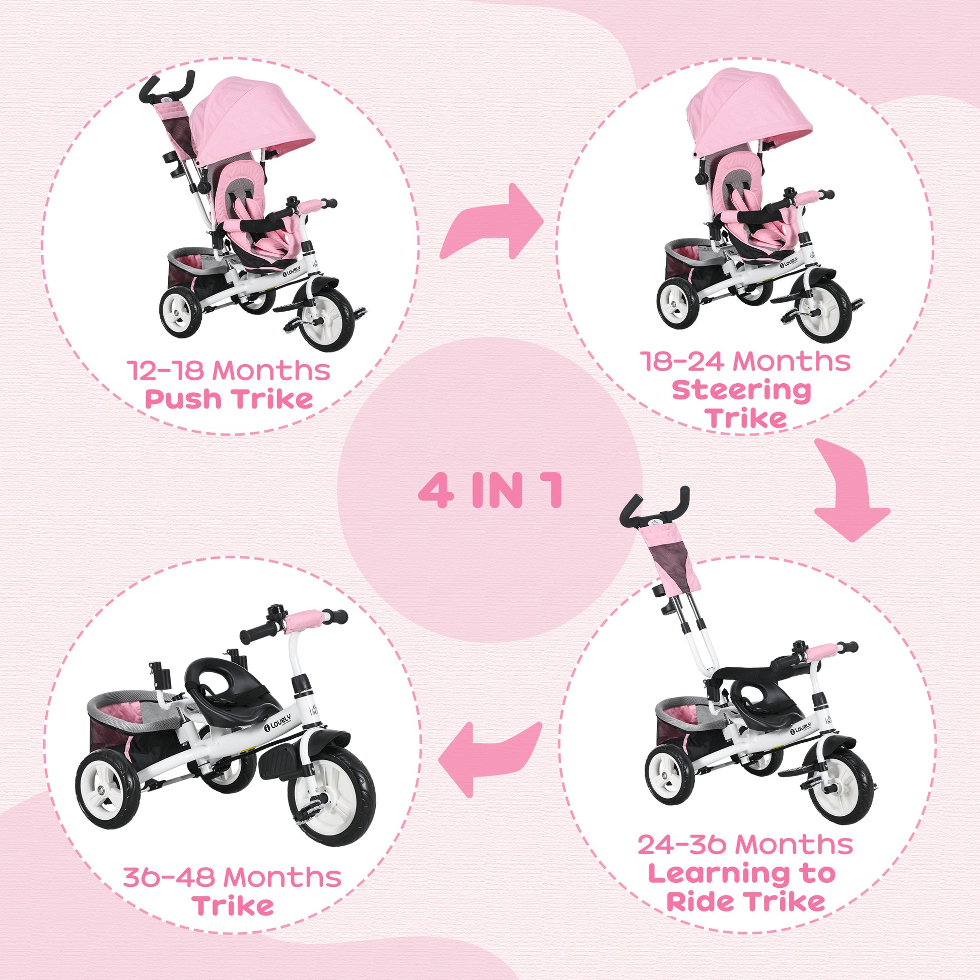 4 in 1 Tricycle for Toddler 1-5 Years with Parent-Push Handle, Pink Tricycles for Kids   at Gallery Canada