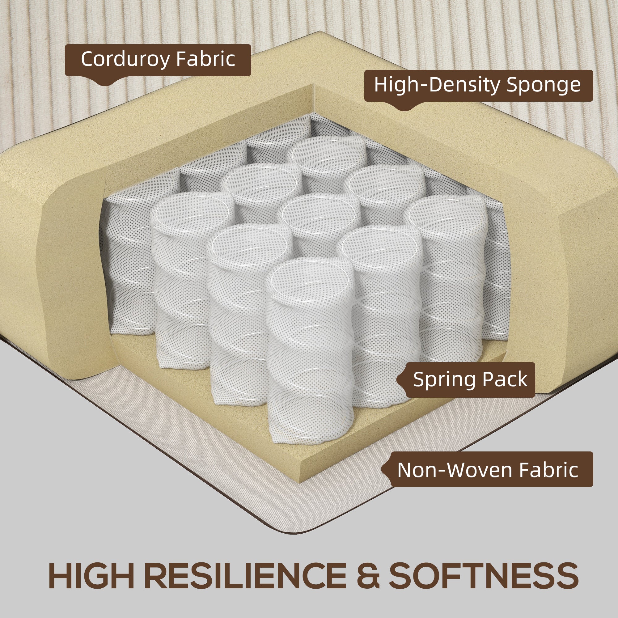Three Seater Sofa, Fabric 3 Seater Couch with Spring Cushion and Cup Holders for Living Room, Bedroom, Cream White 3-Seater Sofas at Gallery Canada