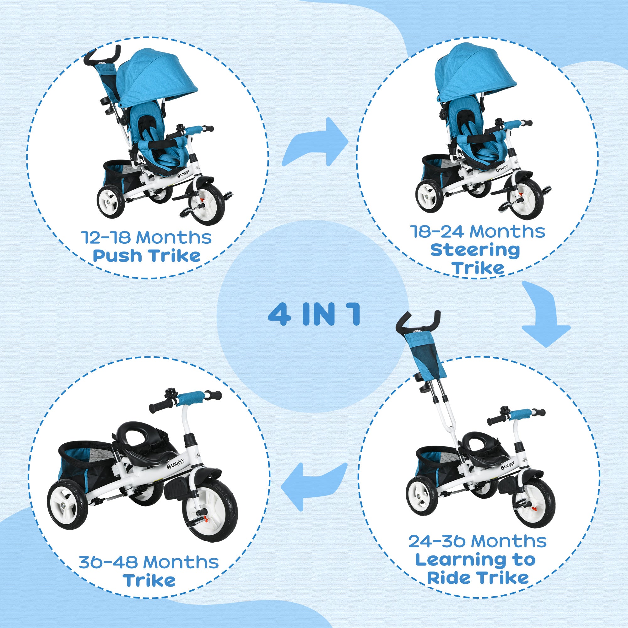 4 in 1 Tricycle for Toddler 1-5 Years with Parent-Push Handle, Blue Tricycles for Kids   at Gallery Canada