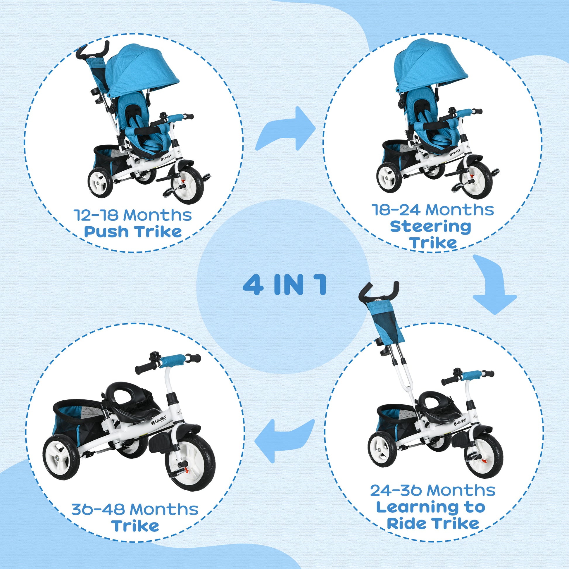 4 in 1 Tricycle for Toddler 1-5 Years with Parent-Push Handle, Blue - Gallery Canada