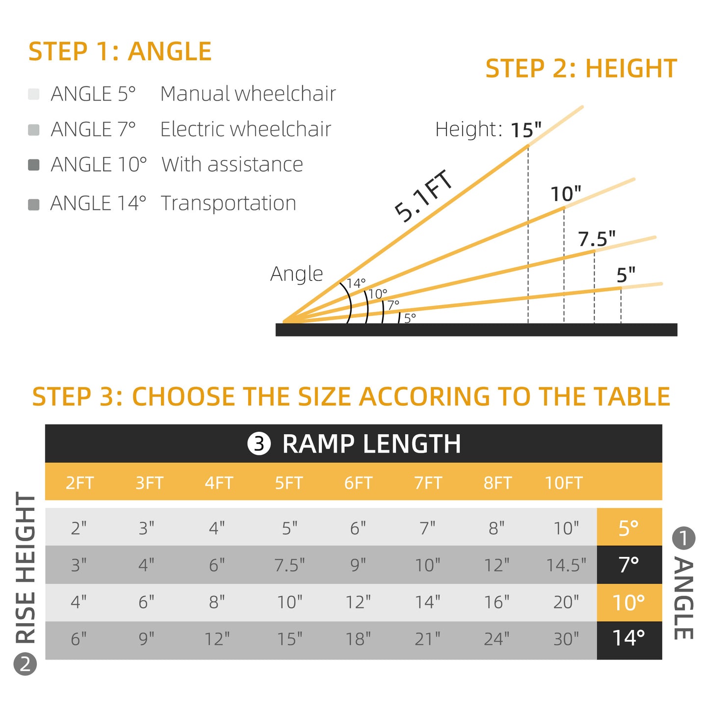 5' Portable Wheelchair Ramp Aluminum Threshold Mobility Single-fold for Scooter with Carrying Handle Knee Walker & Wheelchair Ramps   at Gallery Canada