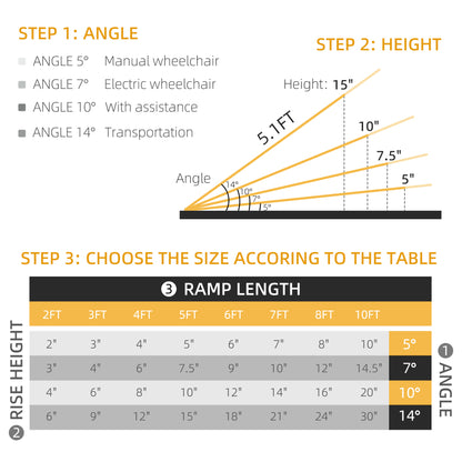 5' Portable Wheelchair Ramp Aluminum Threshold Mobility Single-fold for Scooter with Carrying Handle Knee Walker & Wheelchair Ramps   at Gallery Canada