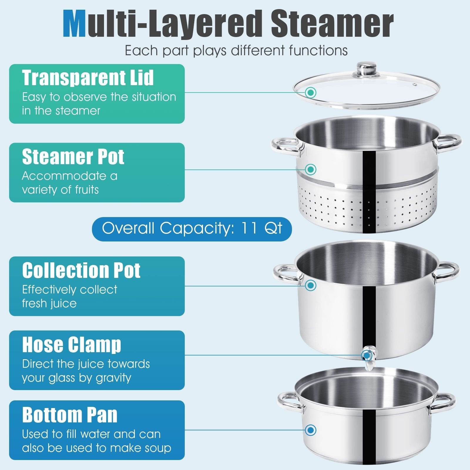 11-Quart Stainless Steel Fruit Juicer Steamer, Silver Food Steamers   at Gallery Canada