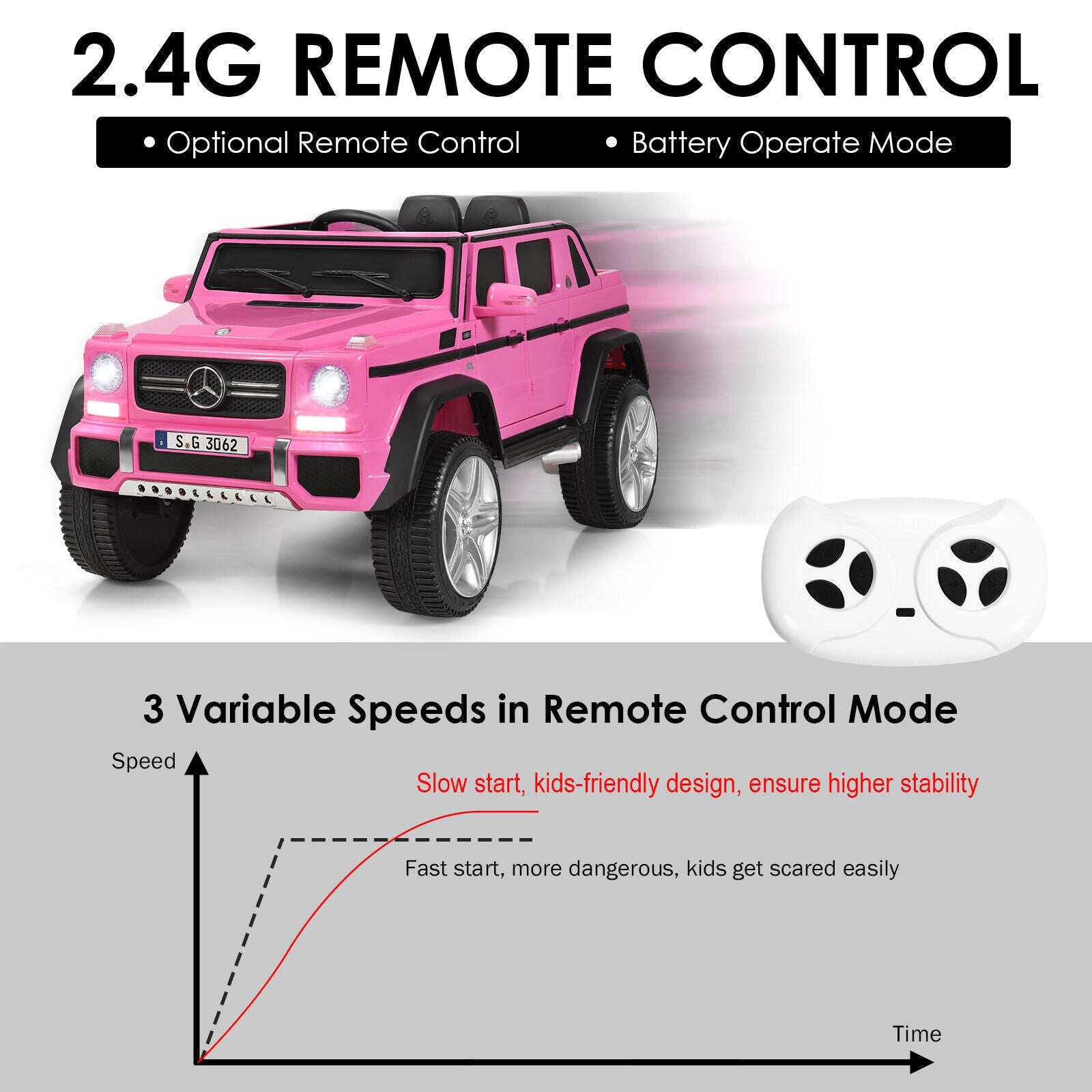 12V Licensed Mercedes-Benz Kids Ride On Car, Pink Powered Ride On Toys   at Gallery Canada