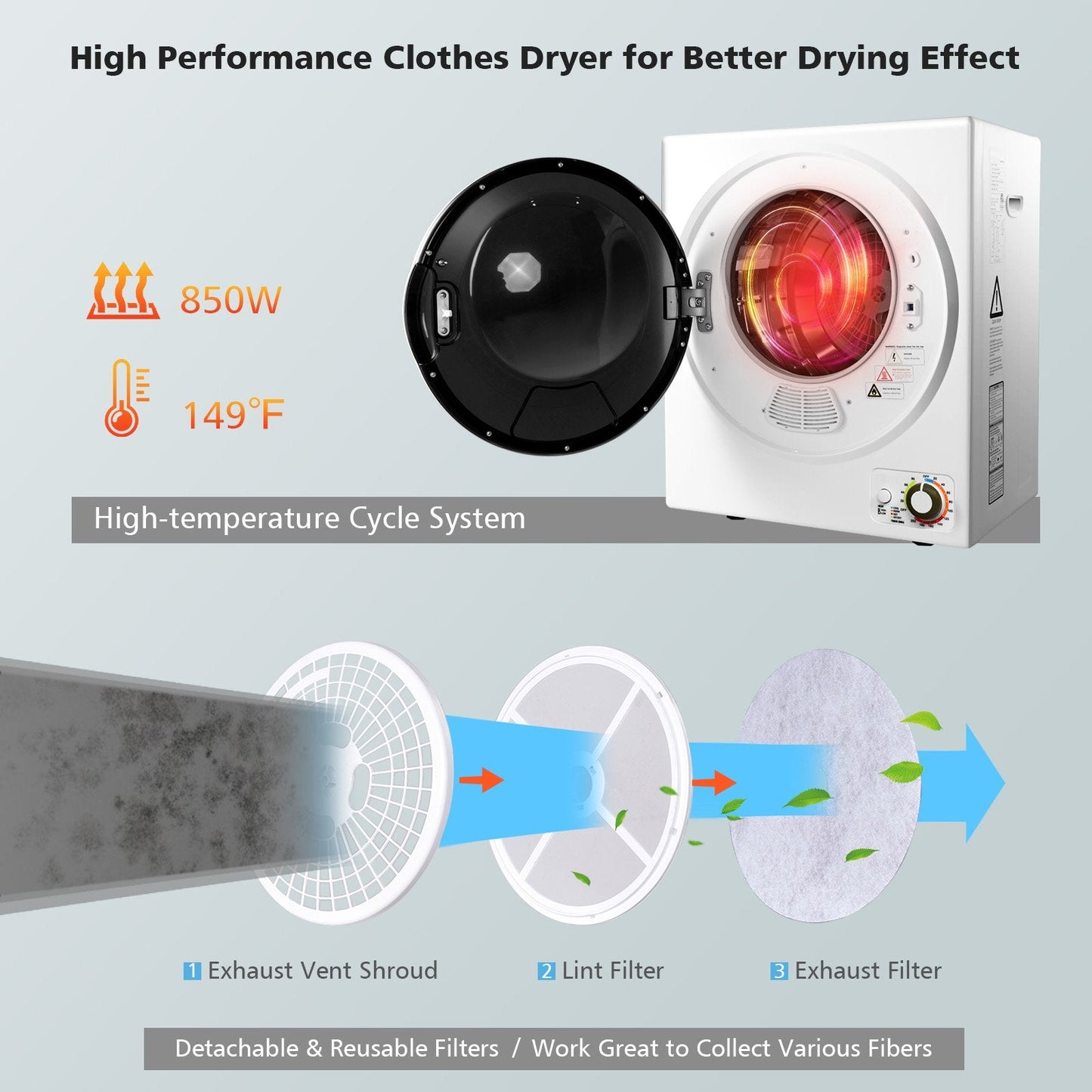 1.5 Cu .ft Clothes Dryer with with Stainless Steel Wall Mount, White Dryers   at Gallery Canada