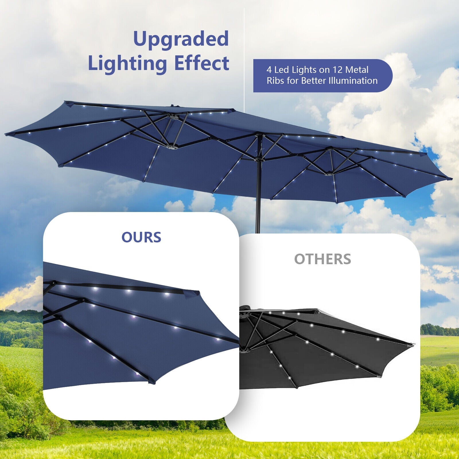 15 Feet Twin Patio Umbrella with 48 Solar LED Lights, Navy Outdoor Umbrellas   at Gallery Canada