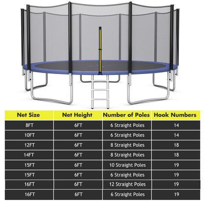 15/16 Feet Trampoline Replacement Safety Net-15 ft, Black Trampoline Accessories   at Gallery Canada