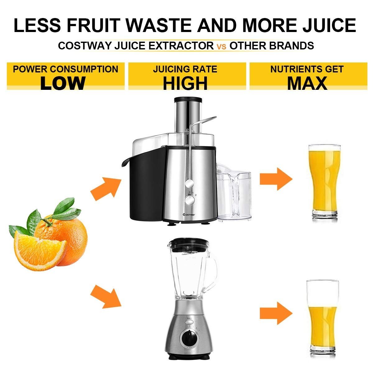 2 Speed Electric Juice Press for Fruit and Vegetable, Silver Juicers & Coffee Machines   at Gallery Canada