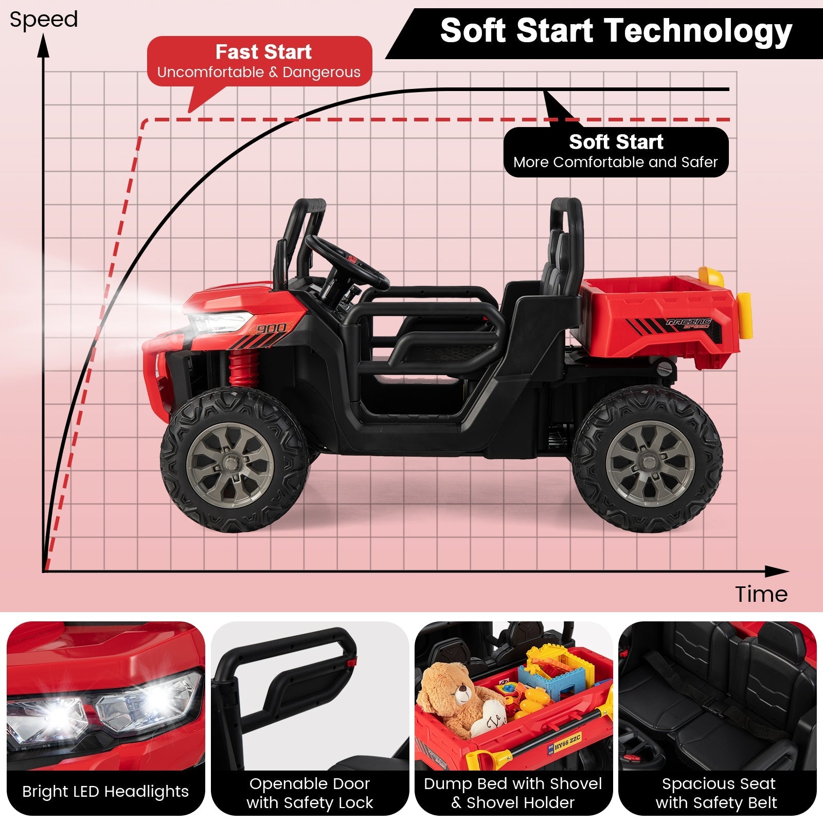 24V Ride on Dump Truck with Remote Control, Red Powered Ride On Toys   at Gallery Canada