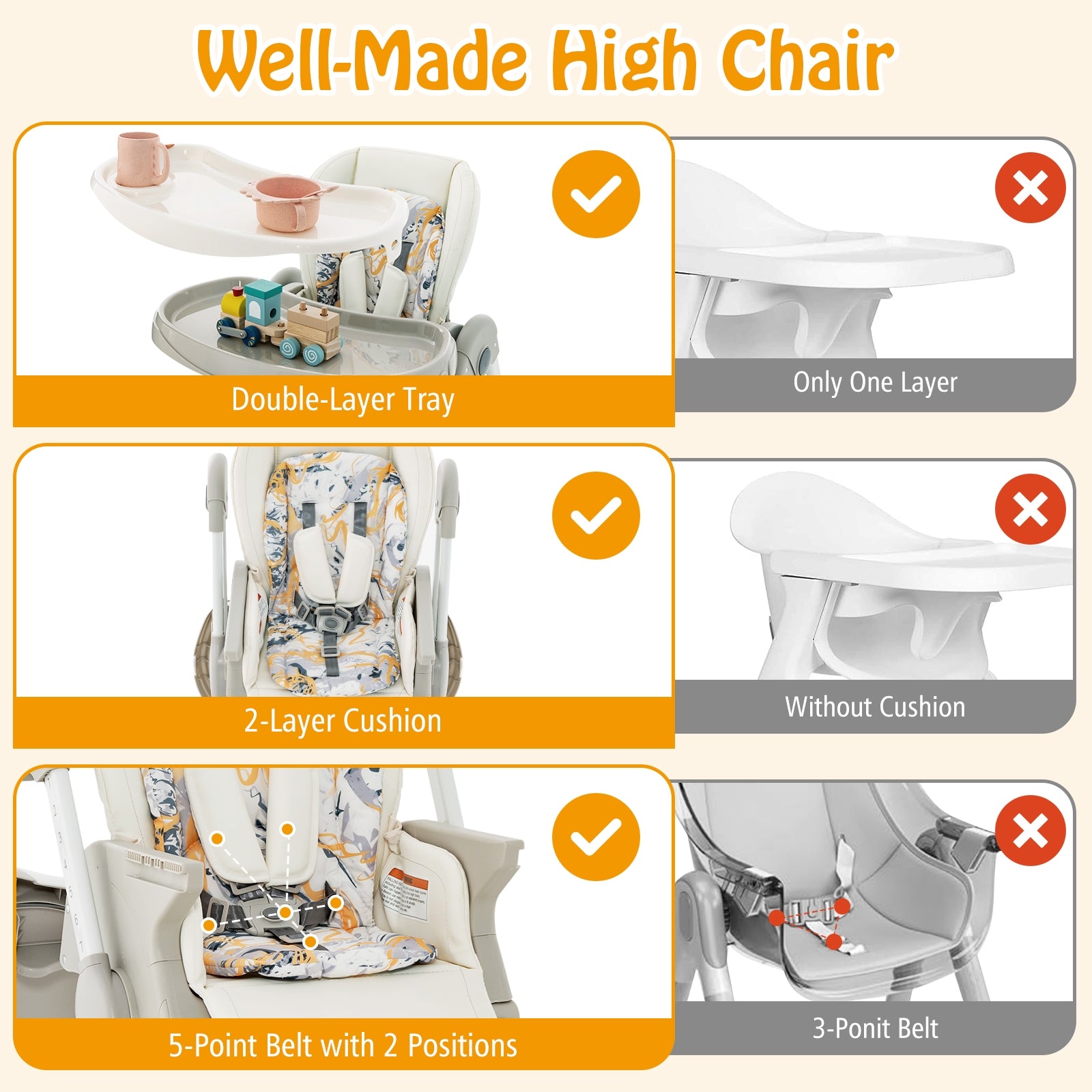 Multifunctional Folding Baby High Chair with Rolling Wheels and Adjustable Height, White High Chairs   at Gallery Canada