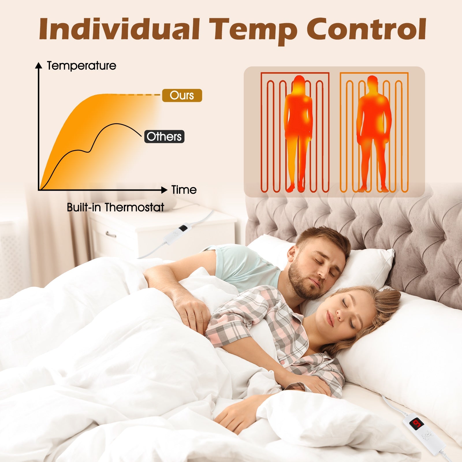 Machine Washable Electric Bed Warmer with Dual Controller 9 Heat Setting and 9-Hour Auto Off and Overheat Protection-Queen Size, White Bedding at Gallery Canada