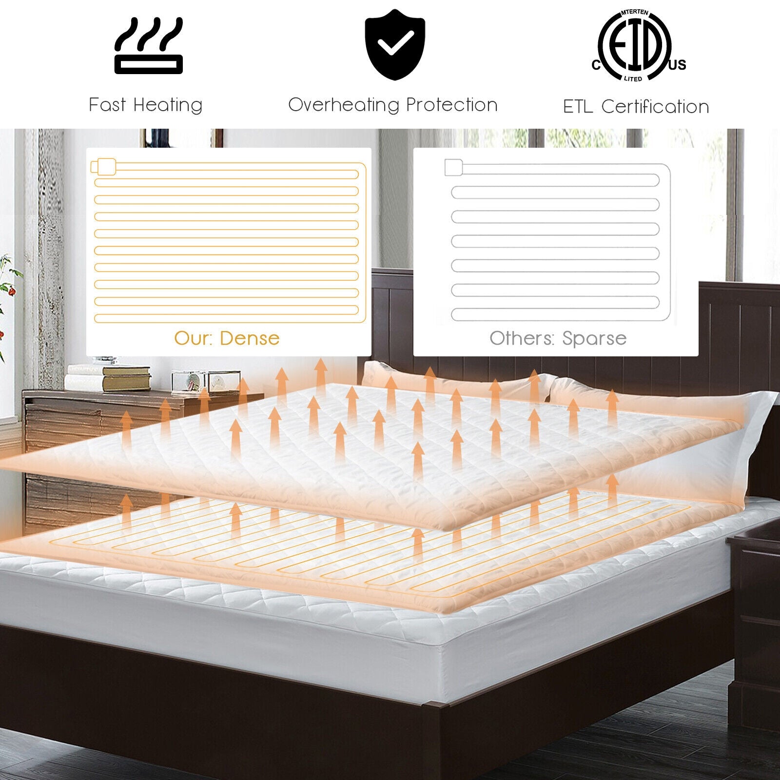 Auto Shut Off Heated Electric Mattress Pad with Dual Controller-Queen Size Mattresses at Gallery Canada