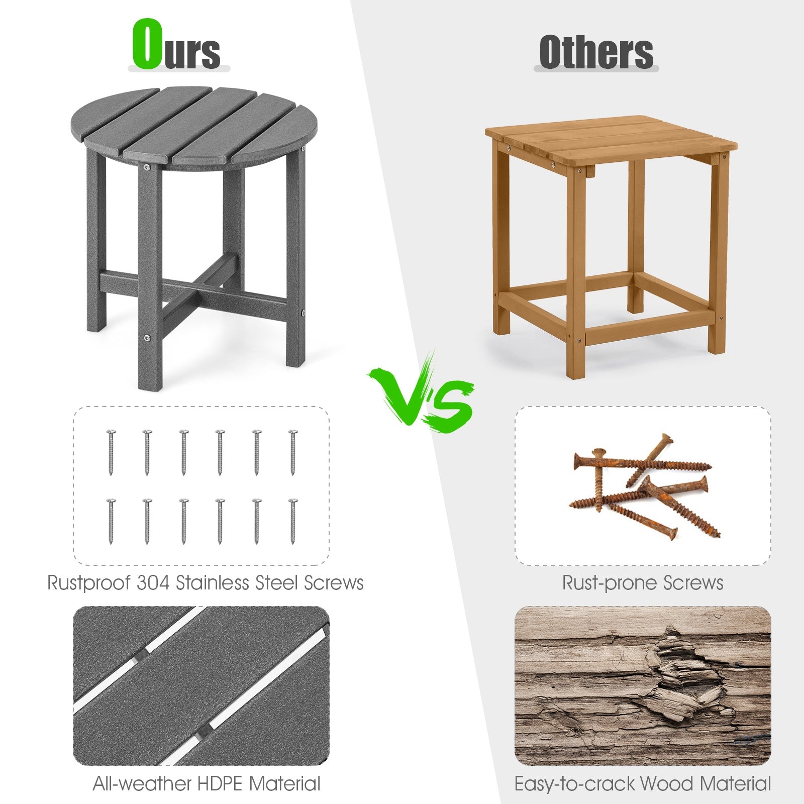 Set of 2 18 Inch Round Weather-Resistant Adirondack Side Tables, Gray Patio Coffee Tables at Gallery Canada