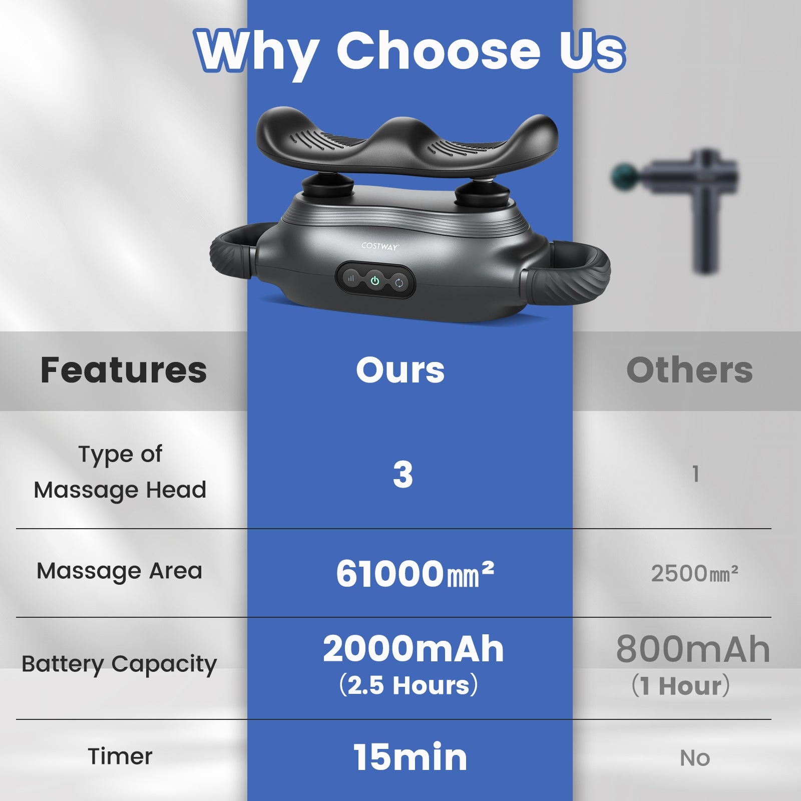 Massage Gun Deep Tissue with 3 Switchable Massage Heads and 3 Modes, Black Massage at Gallery Canada
