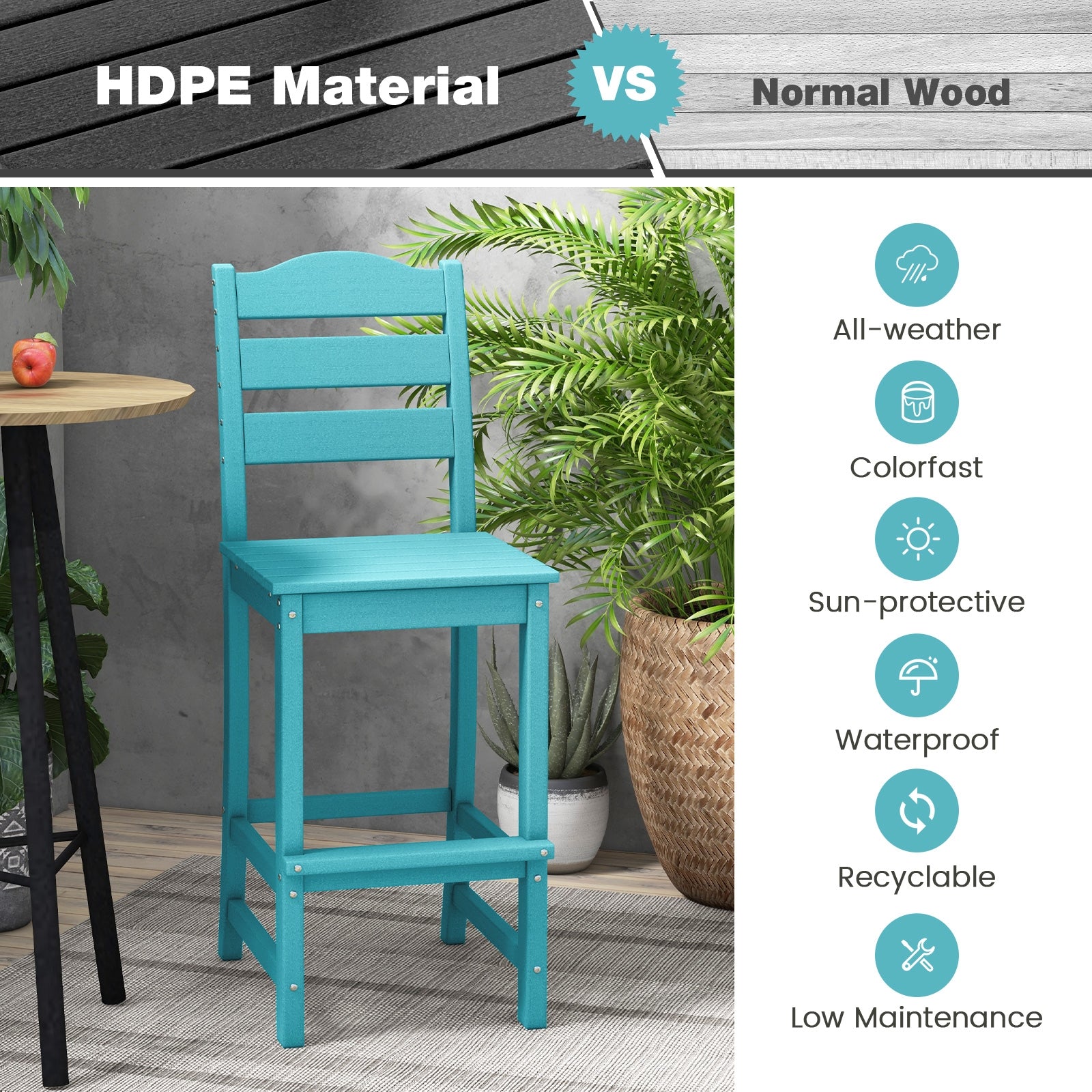 30 Inches Counter Height HDPE Bar Stool with Backrest and Footrest, Turquoise Patio Bar Furniture at Gallery Canada