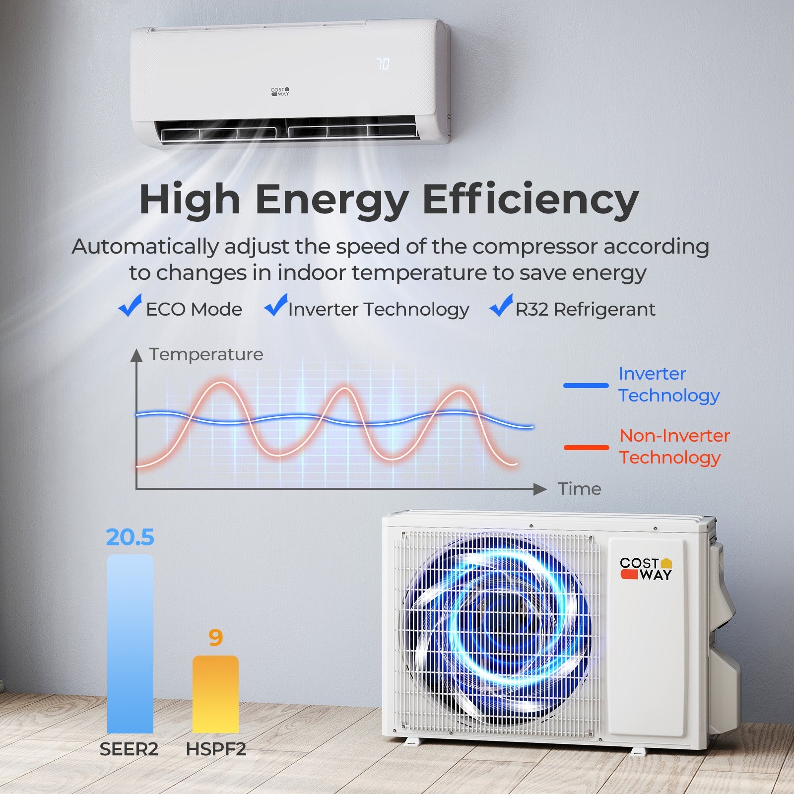 Airtural Series 9100 BTU 20.5 SEER2 WiFi Enabled Mini Split AC 115V Compatible with Alexa, White Mini Split Air Conditioners at Gallery Canada