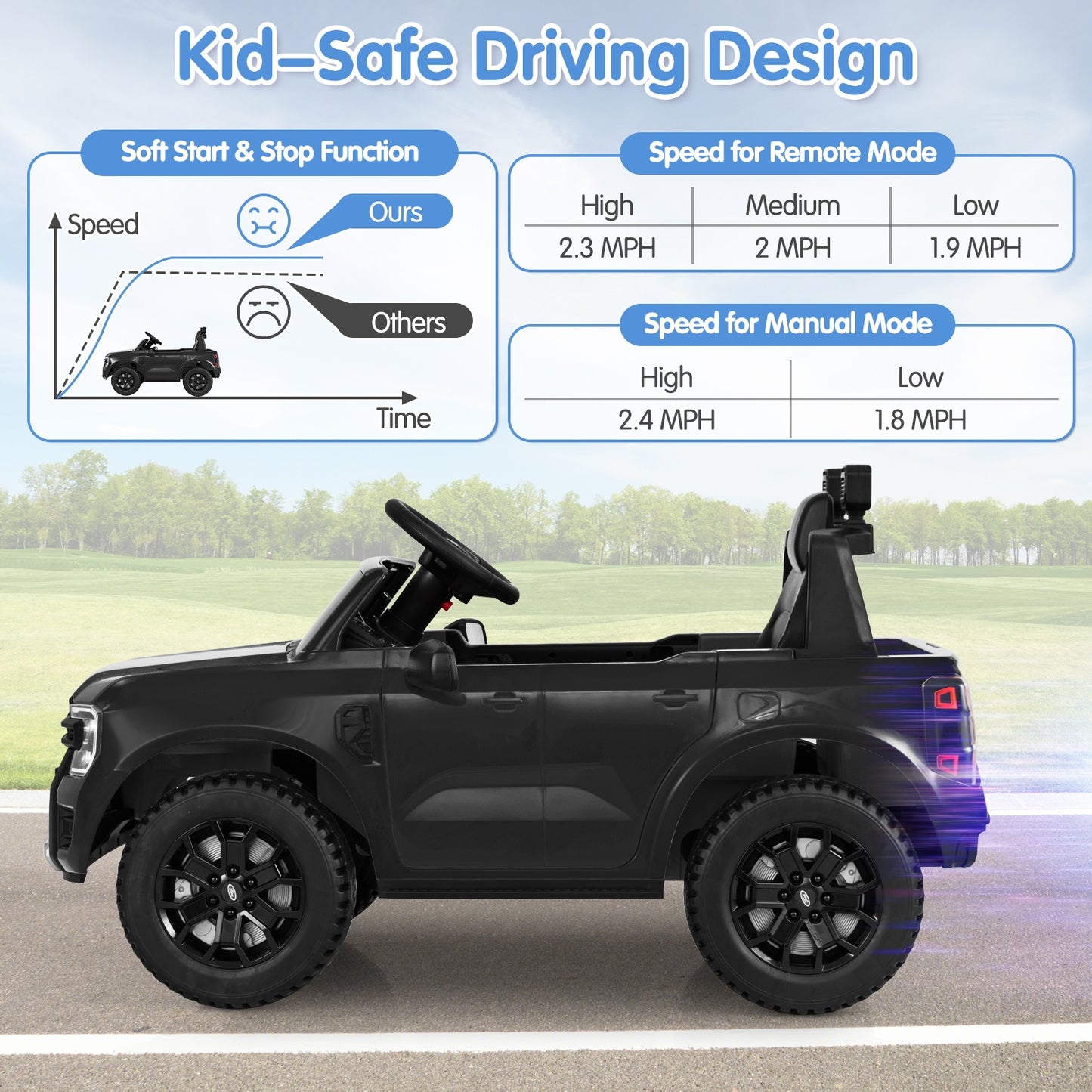 12V Electric Kids Ride on Car Licensed Ford Ranger with Remote Control and Music, Black Powered Ride On Toys   at Gallery Canada