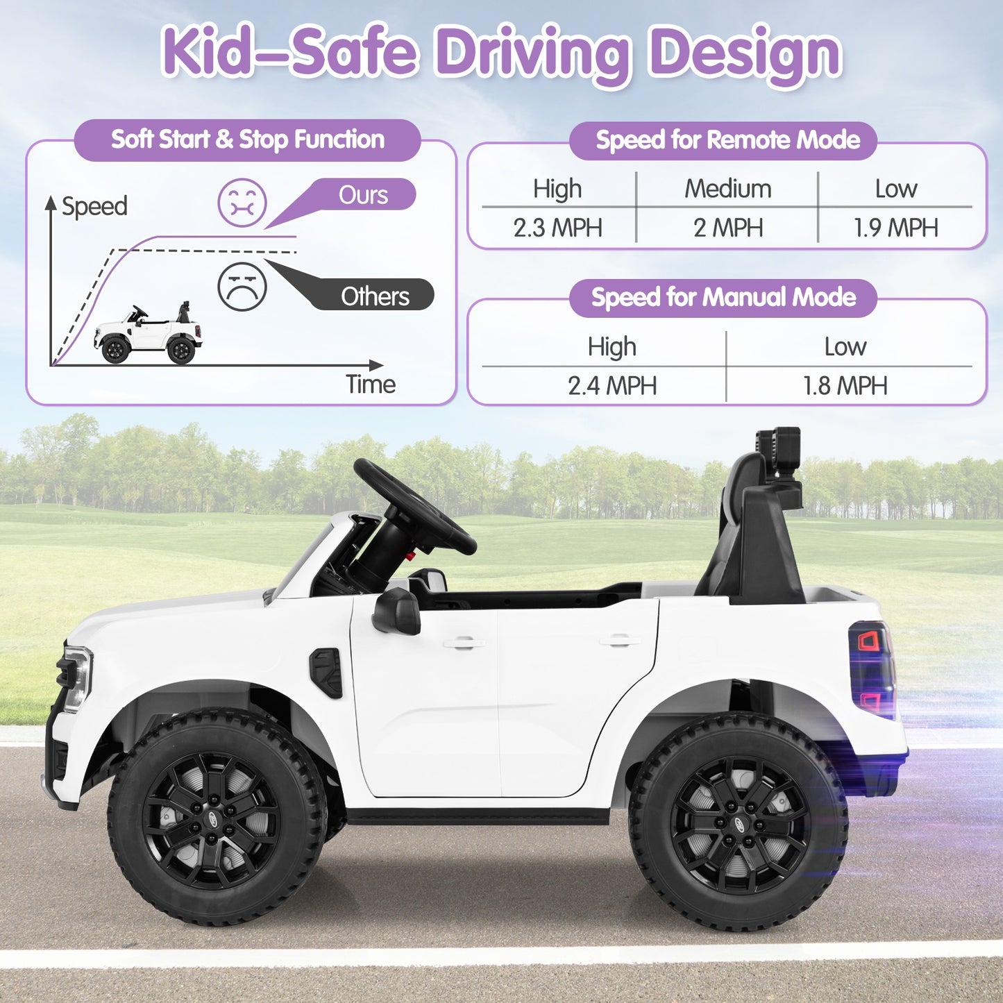 12V Electric Kids Ride on Car Licensed Ford Ranger with Remote Control and Music, White Powered Ride On Toys   at Gallery Canada