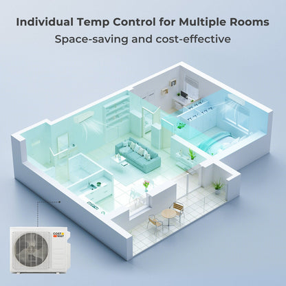 36000 BTU 2 Zone 21.5 SEER2 Mini Split AC with Heat Pump-12K + 18K, White Mini Split Air Conditioners   at Gallery Canada