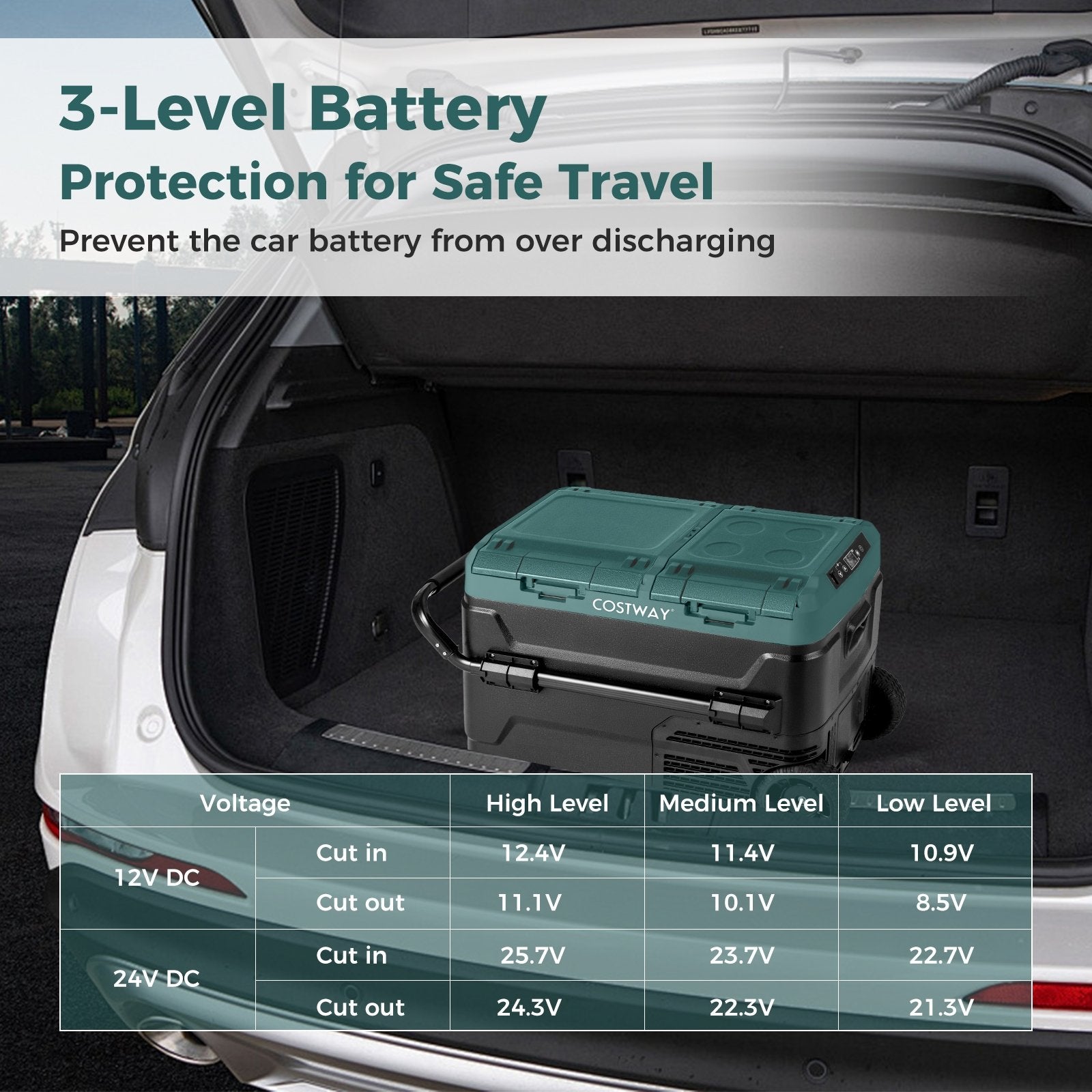 Dual Zone 12V  42QT Car Refrigerator for Vehicles Camping Travel Truck RV Boat Outdoor and Home Use, Green Coolers   at Gallery Canada