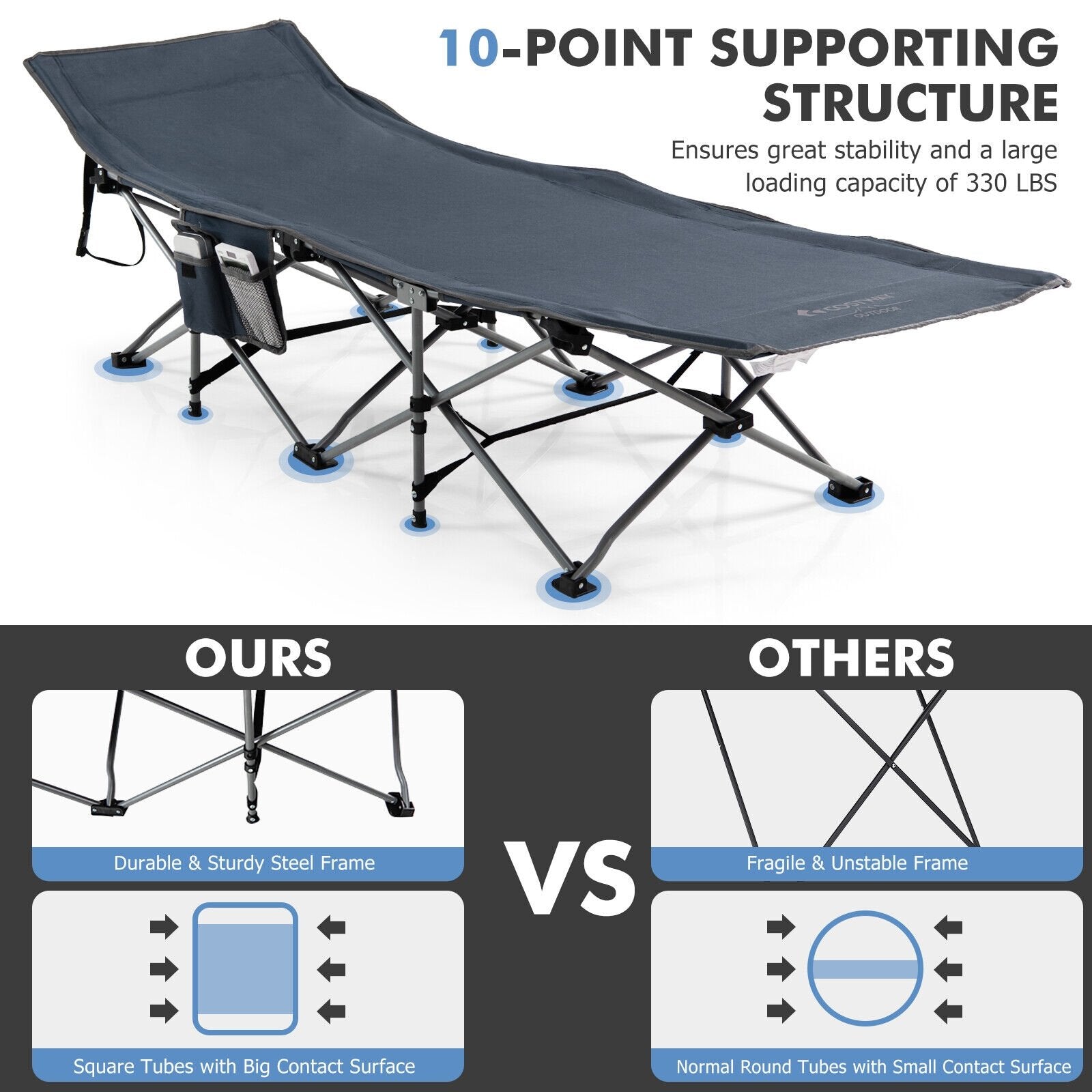 Folding Retractable Travel Camping Cot with Mattress and Carry Bag, Blue Camping Furniture   at Gallery Canada