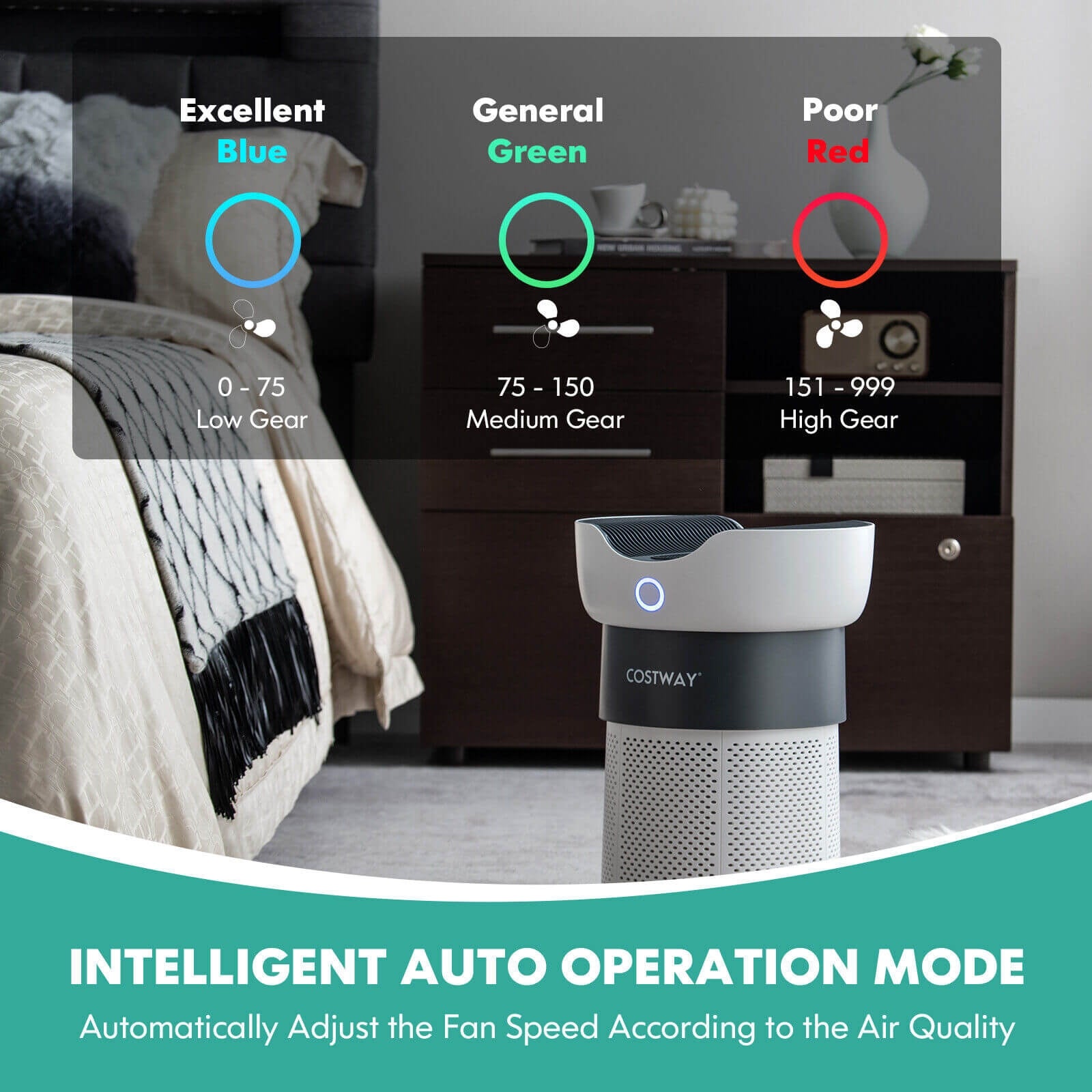 Air Purifier with Sleep Mode for Home Office up to 1300 Sq Ft, White Air Purifiers at Gallery Canada