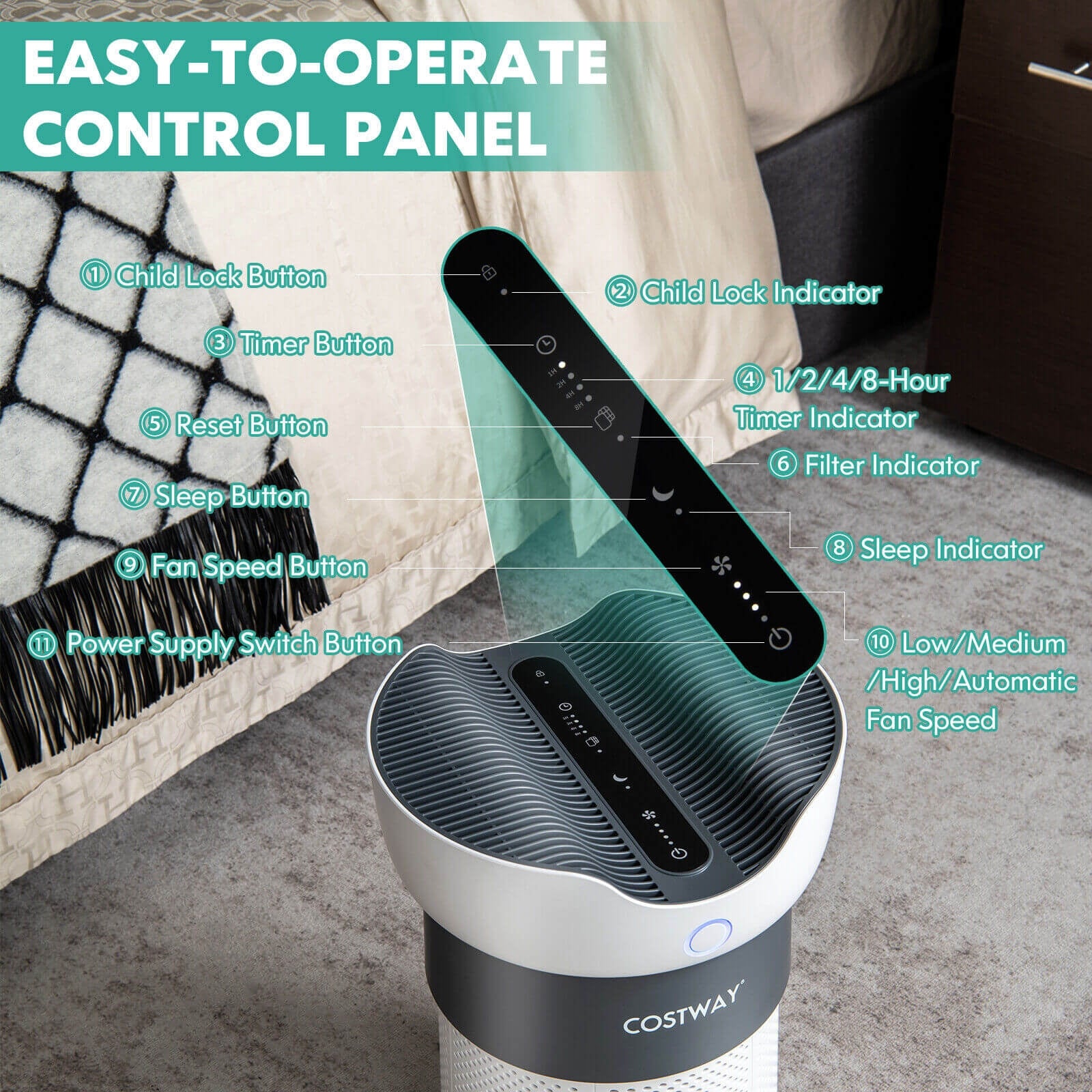 Air Purifier with Sleep Mode for Home Office up to 1300 Sq Ft, White Air Purifiers at Gallery Canada