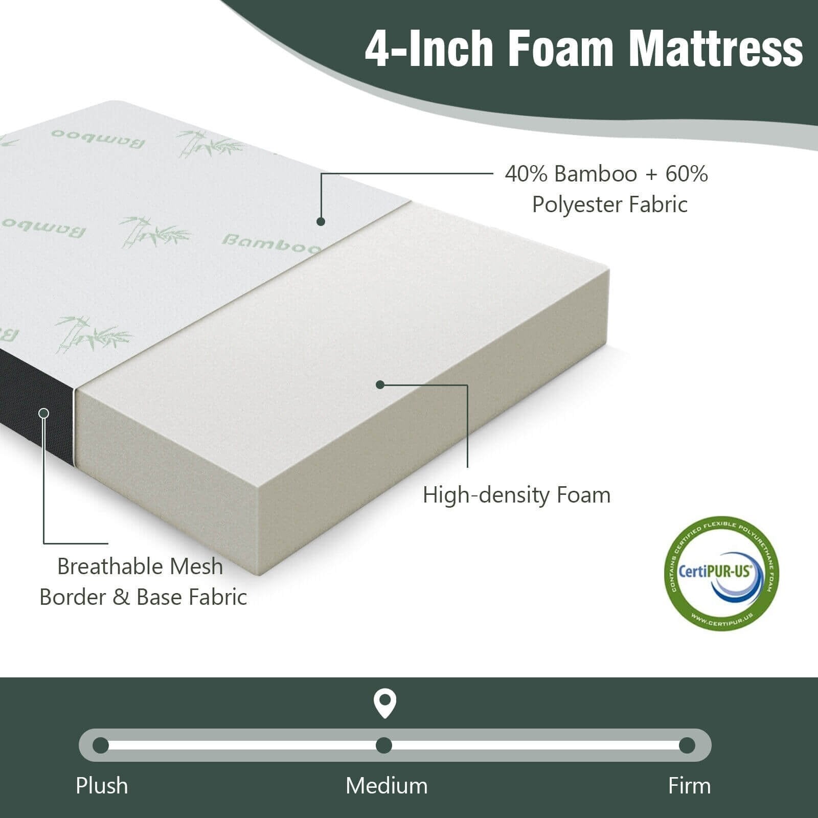 76 x 31 x 4 Inch Tri Folding Foam Mattress with Bamboo Fiber Cover and Handle, Gray Mattresses   at Gallery Canada