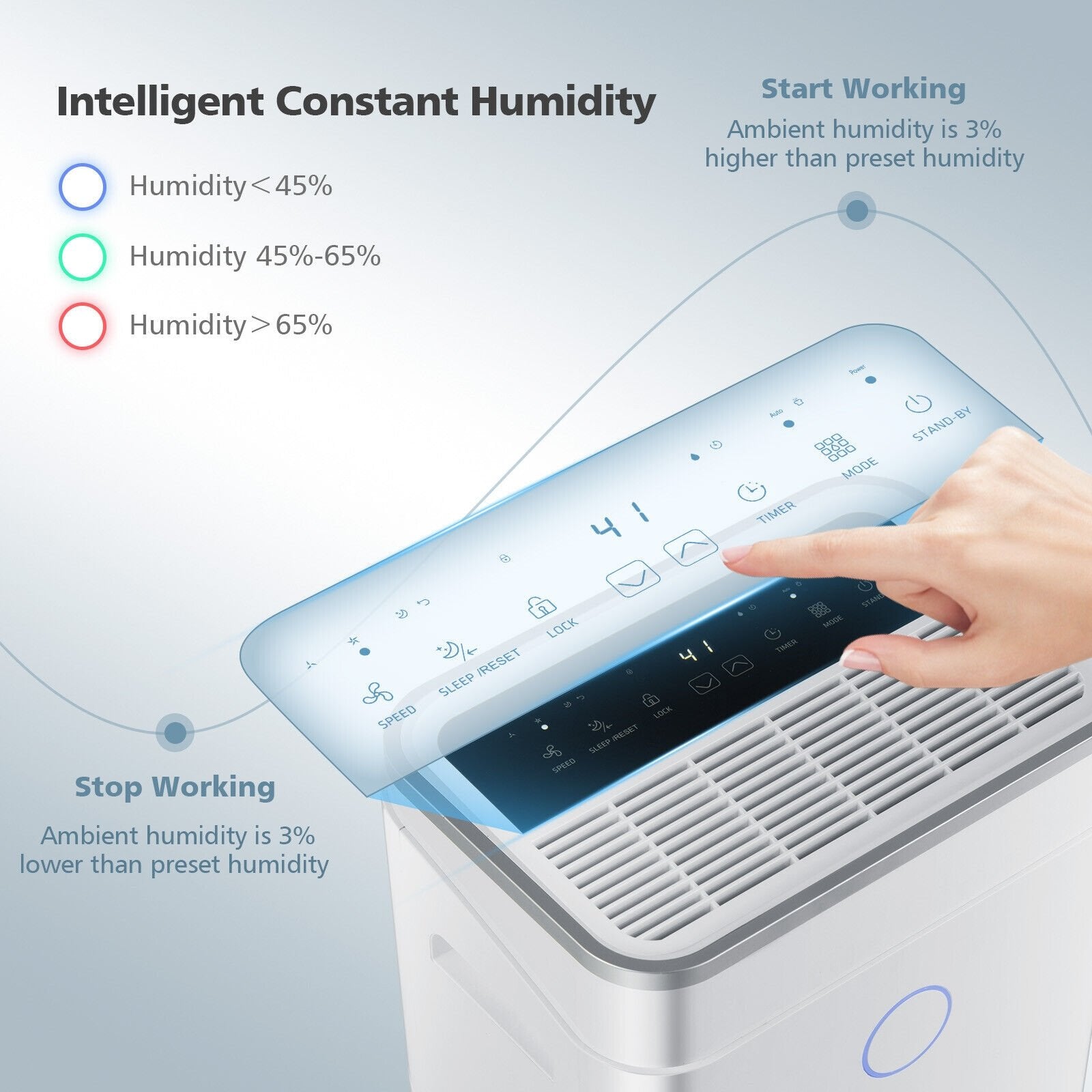 60-Pint Dehumidifier for Home and Basements 4000 Sq. Ft with 3-Color Digital Display, White Dehumidifiers   at Gallery Canada